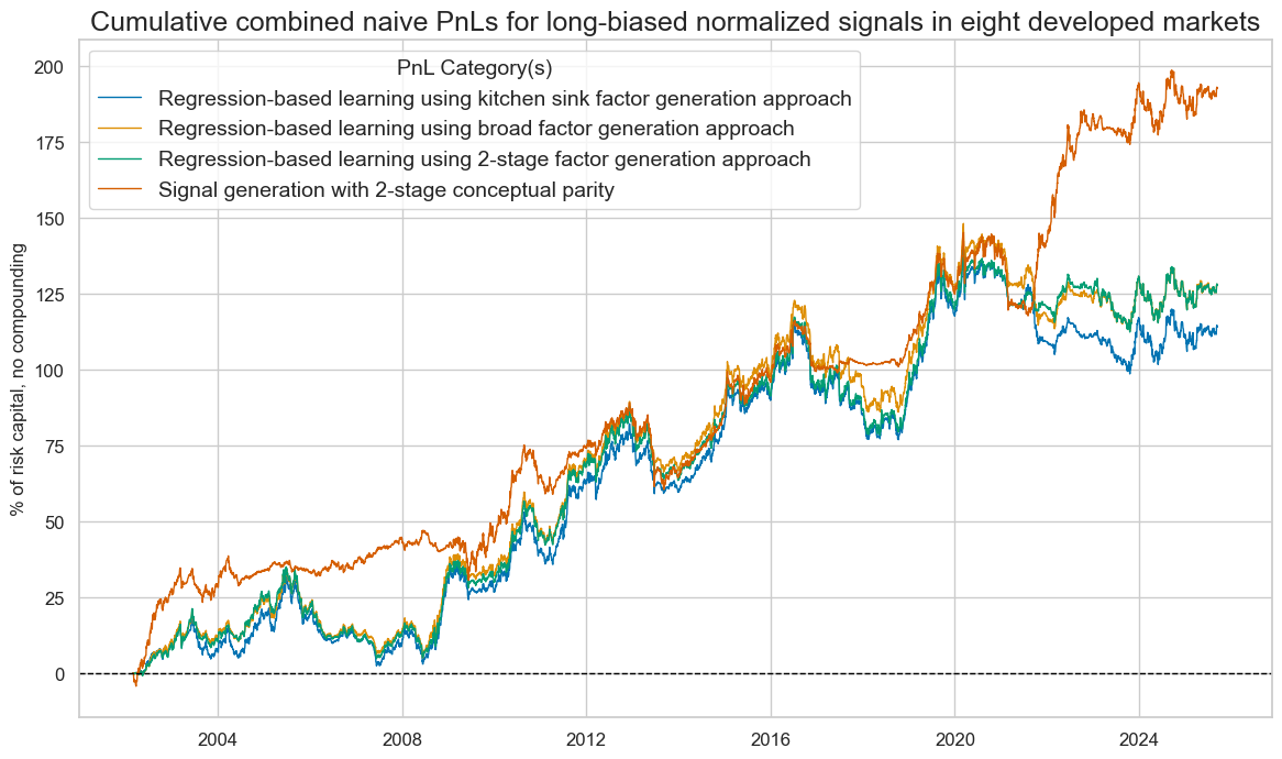 https://macrosynergy.com/notebooks.build/data-science/dimension-reduction-and-statistical-learning/_images/f268907bd8a30ad3cb659ab78985a32d04ae56f22c28a1a6c24aa55139f4532d.png