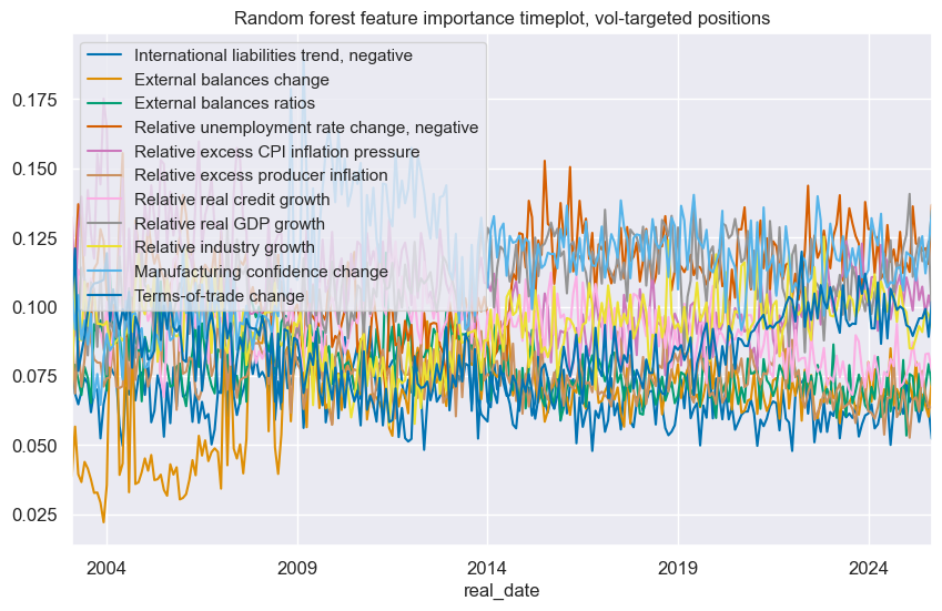 https://macrosynergy.com/notebooks.build/data-science/fx-signals-with-ml-and-common-sense/_images/07f278493dcf66486faeff37e34cb6ce82f10dd3d6622243053ff7aa7bde9835.png