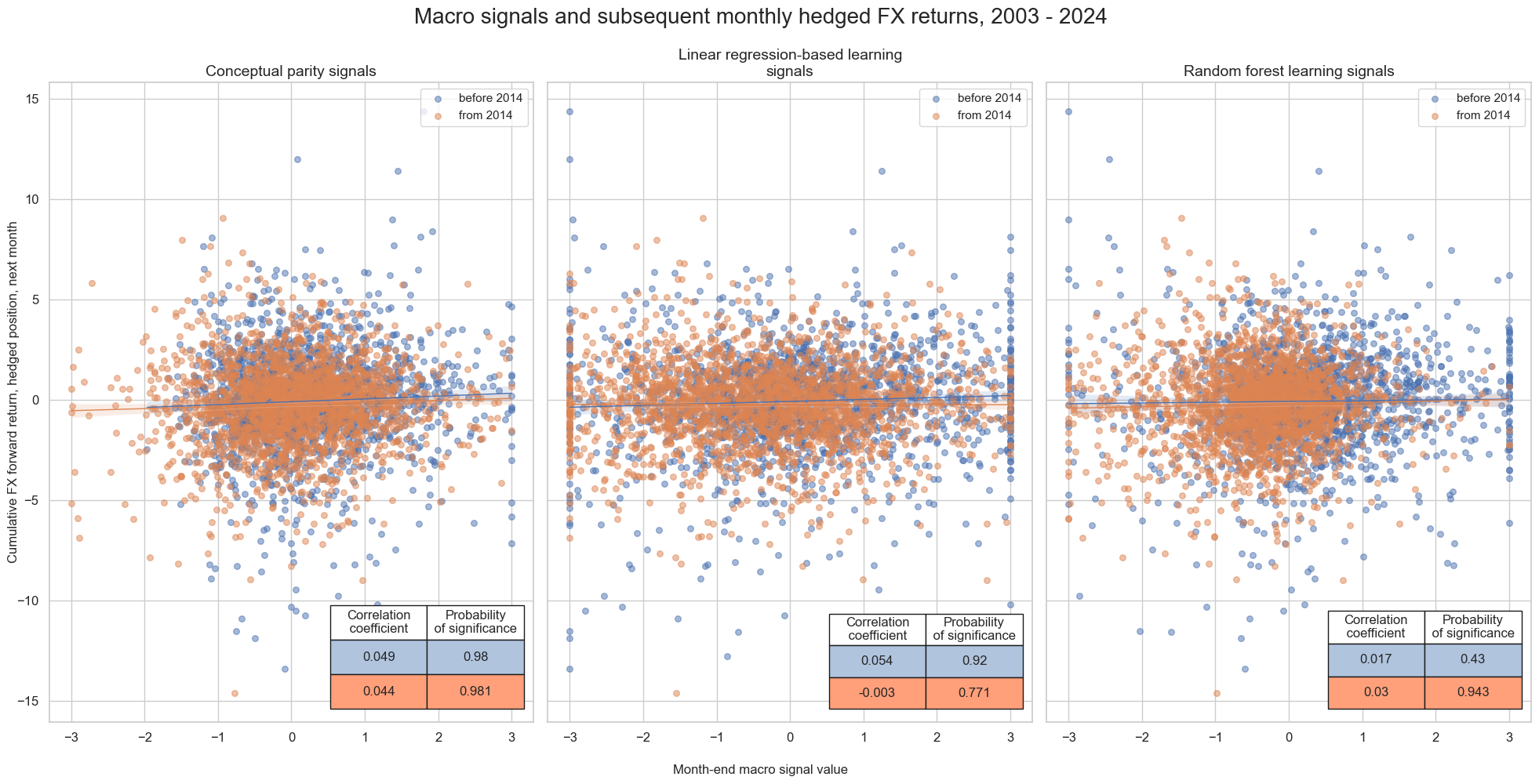 https://macrosynergy.com/notebooks.build/data-science/fx-signals-with-ml-and-common-sense/_images/14bc9dc447003fa9fb4d70373e0ad2f644fc70f12363827f567718dcbcc96229.png