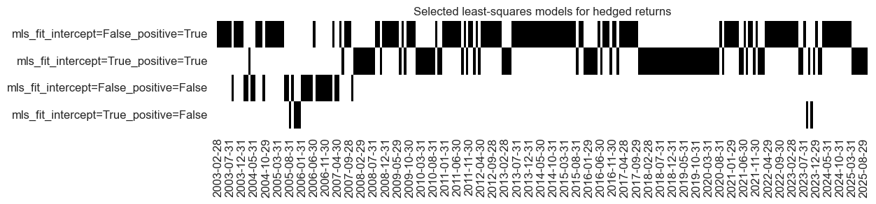 https://macrosynergy.com/notebooks.build/data-science/fx-signals-with-ml-and-common-sense/_images/17cfb0d6fdf1ce5eeac9b4a29e8956b9603f8a2056a4afb72a98448238ed6016.png