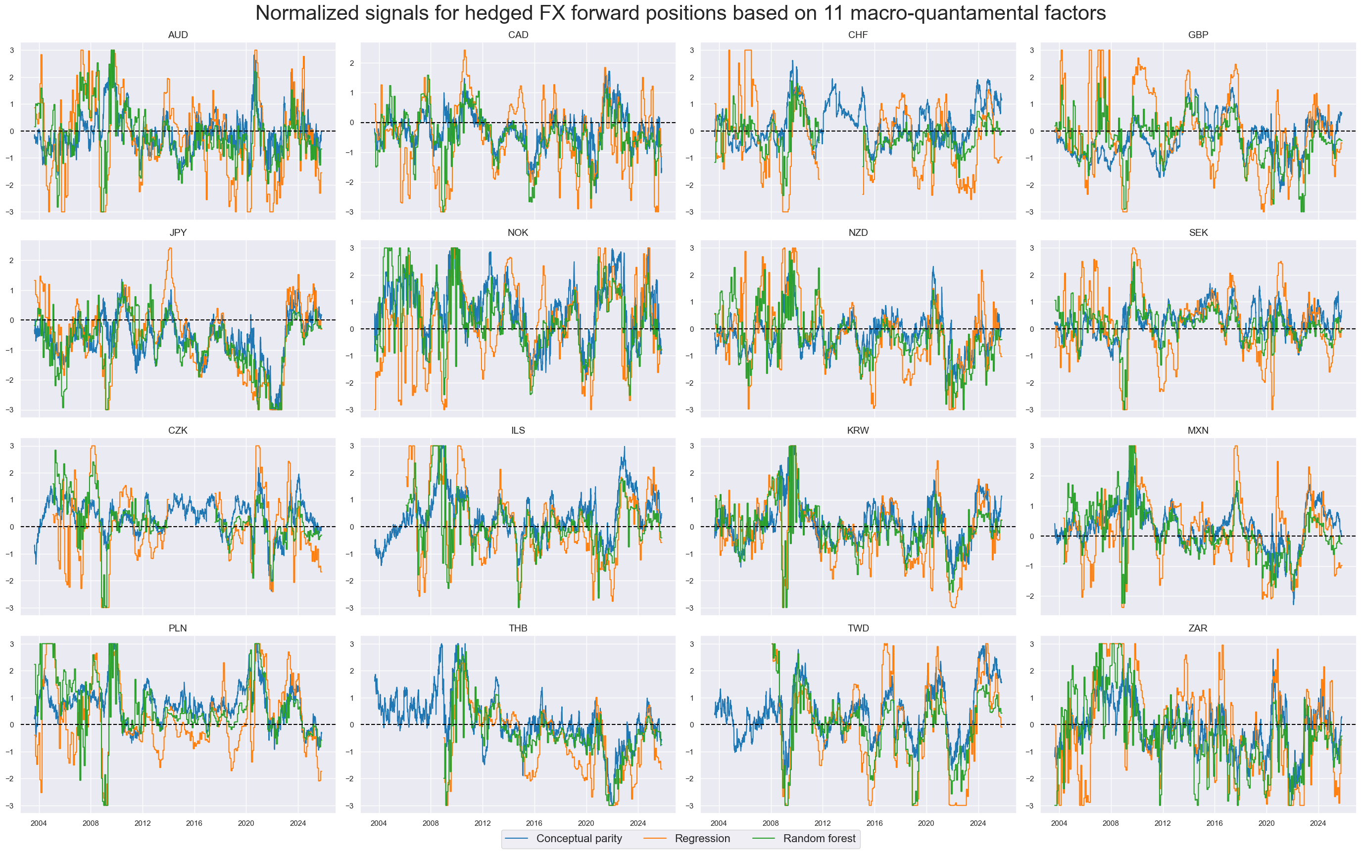 https://macrosynergy.com/notebooks.build/data-science/fx-signals-with-ml-and-common-sense/_images/47f27595c7f0bc9d778507484b1fedfa574d5a3755ac05c283e32d1a05835389.png