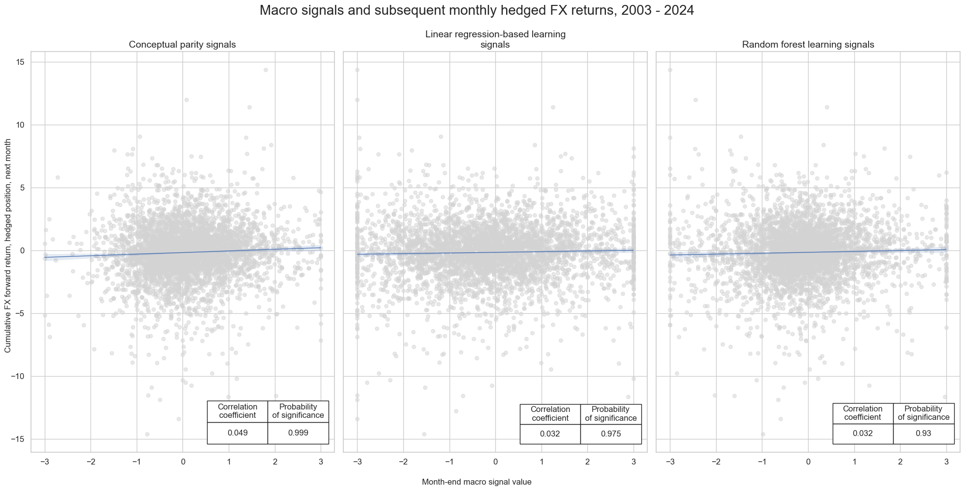 https://macrosynergy.com/notebooks.build/data-science/fx-signals-with-ml-and-common-sense/_images/65894db883dec354d73947c668b0aa9e2b8a46c49babfa4d55d54a99d7770b7a.png