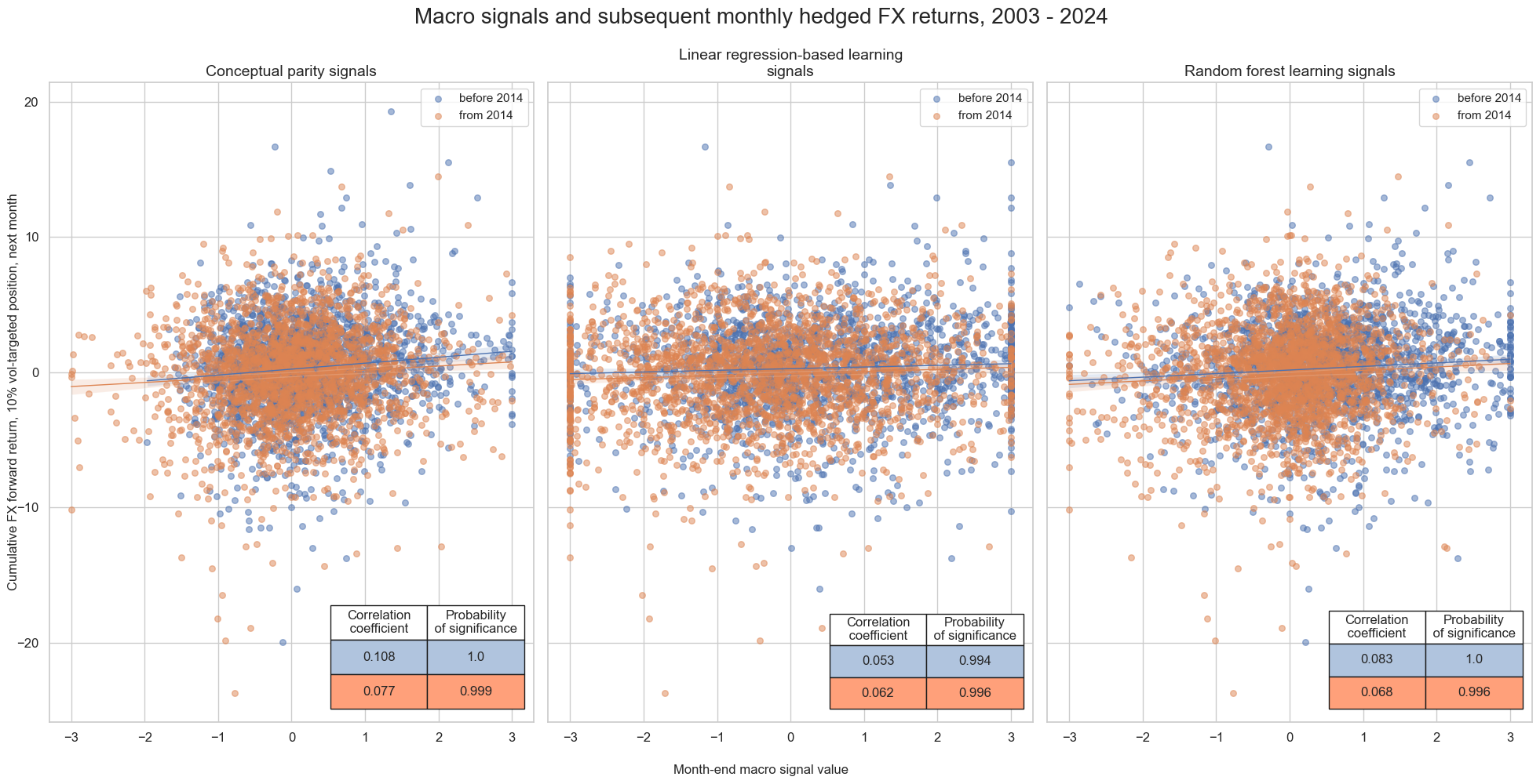 https://macrosynergy.com/notebooks.build/data-science/fx-signals-with-ml-and-common-sense/_images/68df60756fc84c1b99f761056bc2d1a57e3e659f6c0e8c1757e0752664470a7c.png