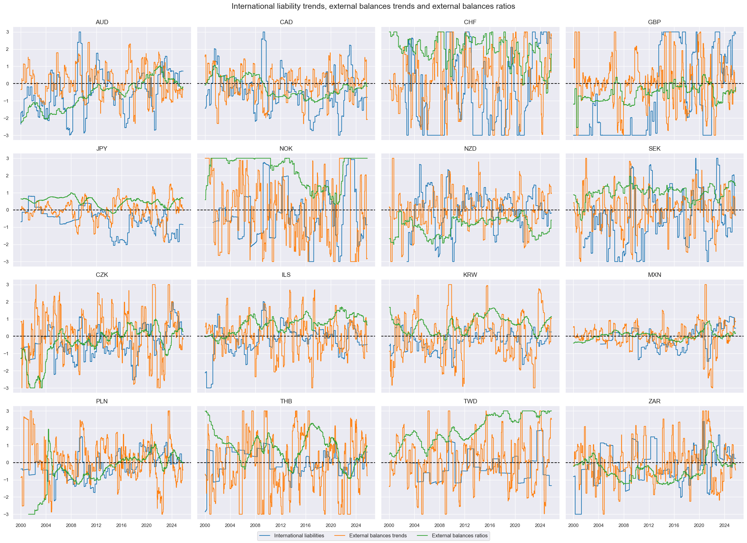 https://macrosynergy.com/notebooks.build/data-science/fx-signals-with-ml-and-common-sense/_images/705b081a648cff3a07a2d7d5b572846be334a45c49bec923a1ef5fc77a41f246.png