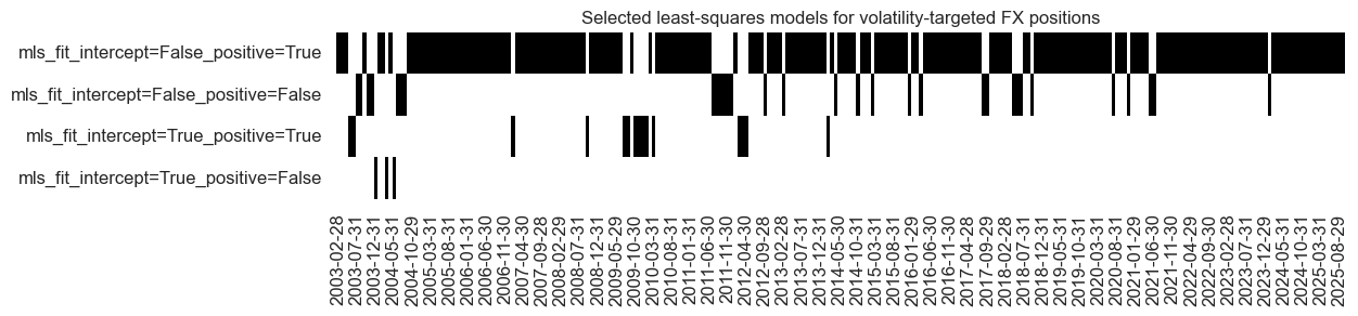 https://macrosynergy.com/notebooks.build/data-science/fx-signals-with-ml-and-common-sense/_images/75c1f1fcd0f328818d144708eb285a10e0f681add008f3aed5ad7e08c9603fcc.png