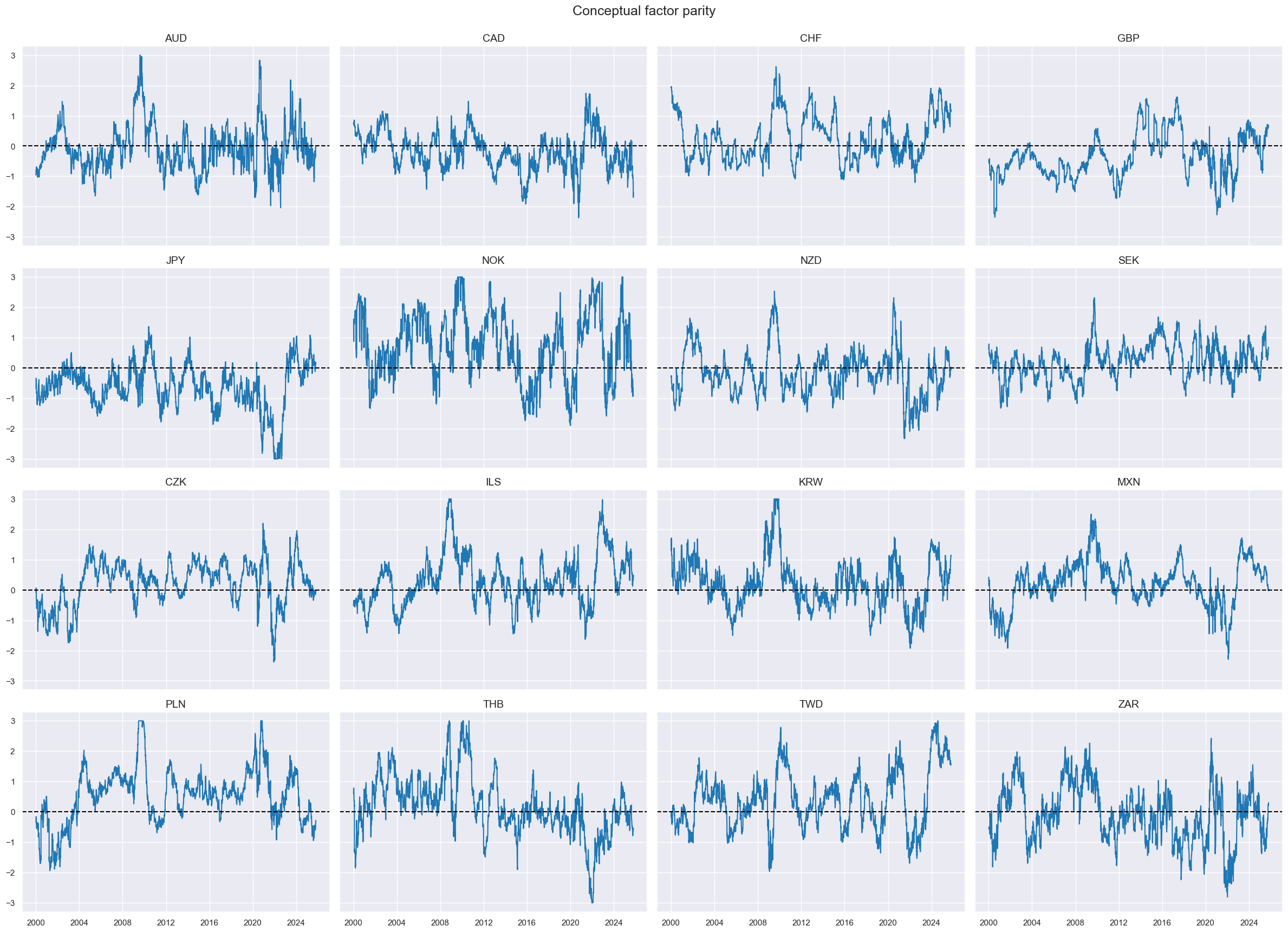 https://macrosynergy.com/notebooks.build/data-science/fx-signals-with-ml-and-common-sense/_images/8e1b2192d53fbdff9aeaf2afed4bf5be6b3a4bbe35f12766fe542eb5fbef5969.png