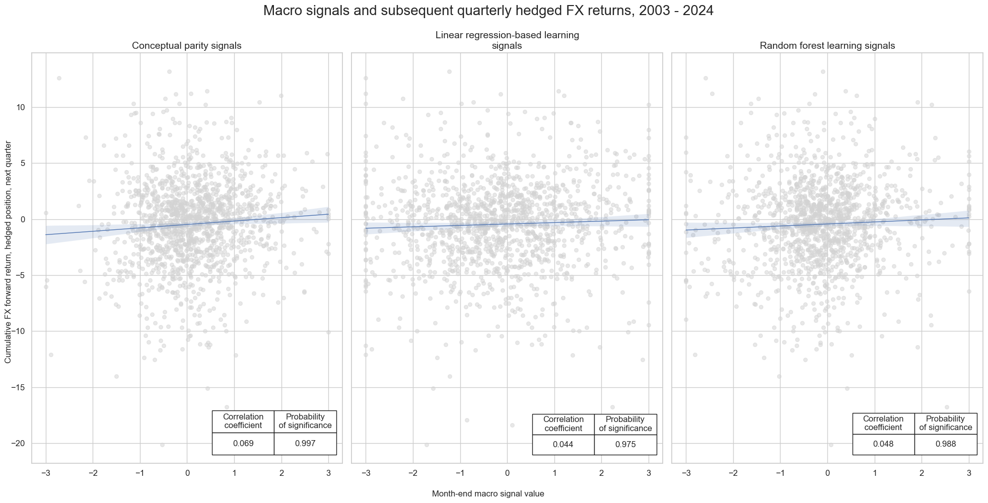 https://macrosynergy.com/notebooks.build/data-science/fx-signals-with-ml-and-common-sense/_images/a20cb186bcdd52d7ade60759c6db59bd23cb2e33cabade4f0f3b354de60c5397.png