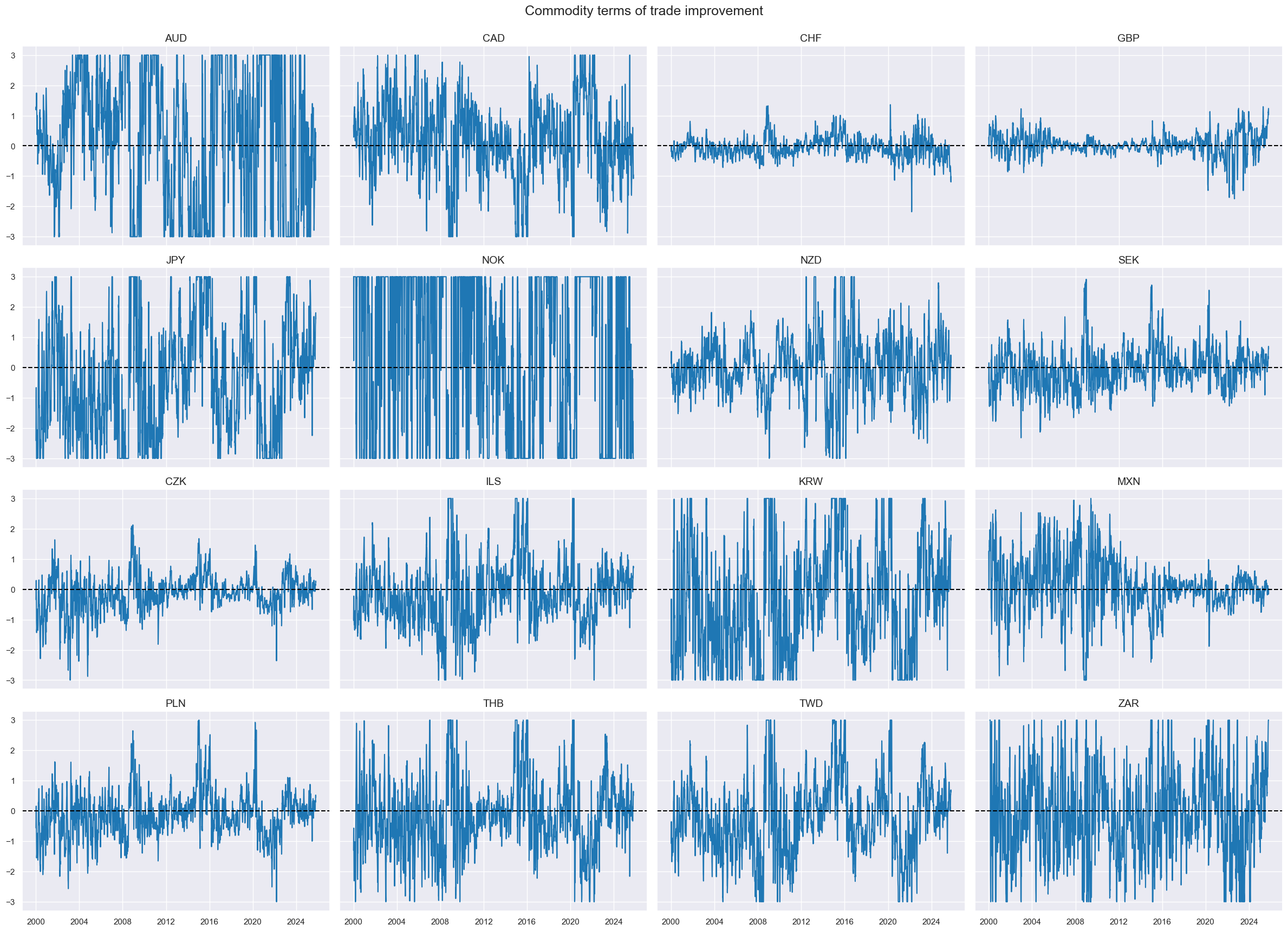 https://macrosynergy.com/notebooks.build/data-science/fx-signals-with-ml-and-common-sense/_images/a818119648d09244681cad28aa58b5dedb88de212132a8eeee50d0a6de64c8f0.png