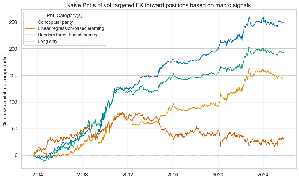 https://macrosynergy.com/notebooks.build/data-science/fx-signals-with-ml-and-common-sense/_images/b42cdfb996591d85ce4d2048ebd0f5cd87717a2d7b88a0860c3d075661196565.png
