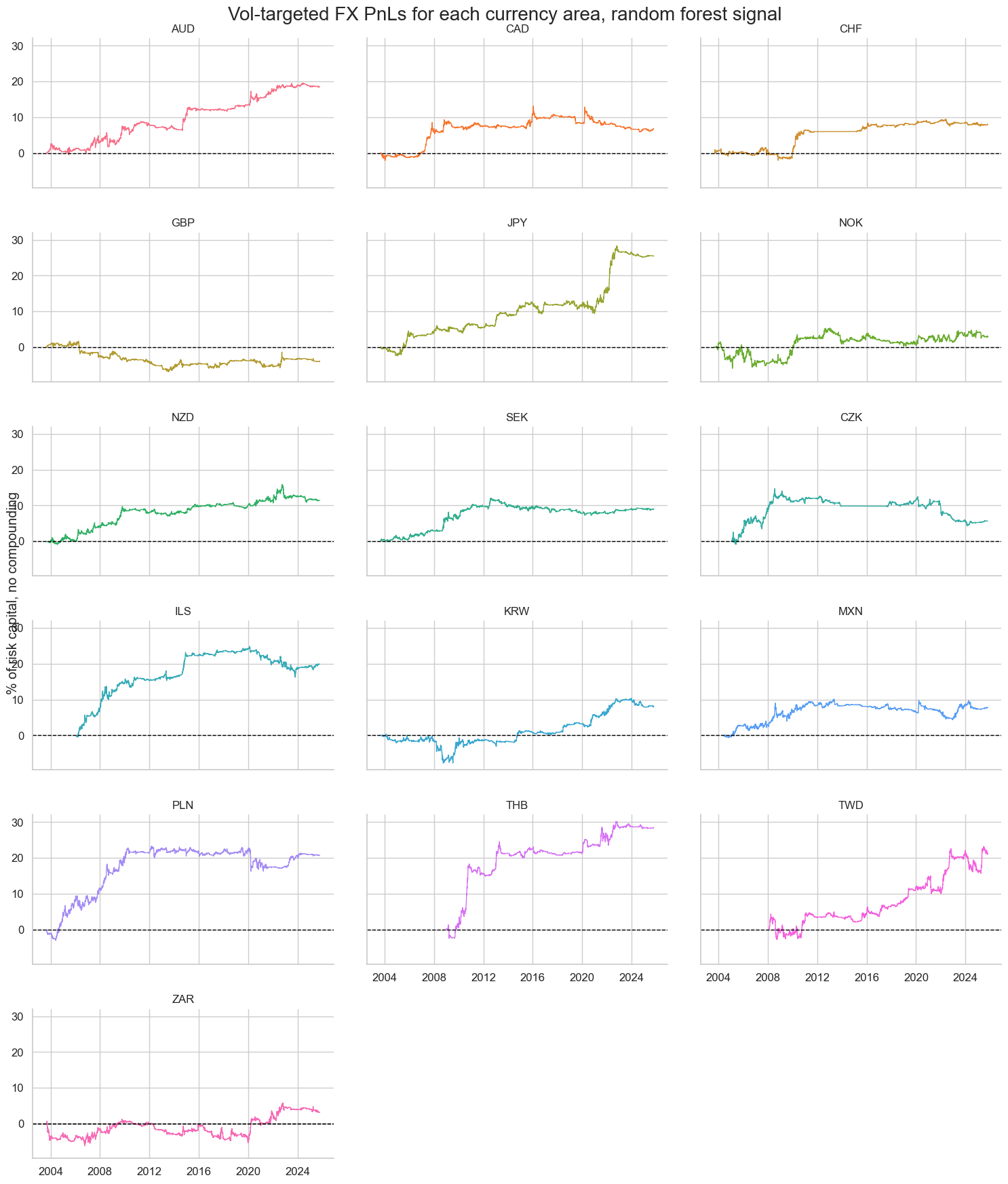 https://macrosynergy.com/notebooks.build/data-science/fx-signals-with-ml-and-common-sense/_images/b8a8b3aeddf1c1daf51423eadf6dd15c49c0c488f178df101fdd9088c965d839.png