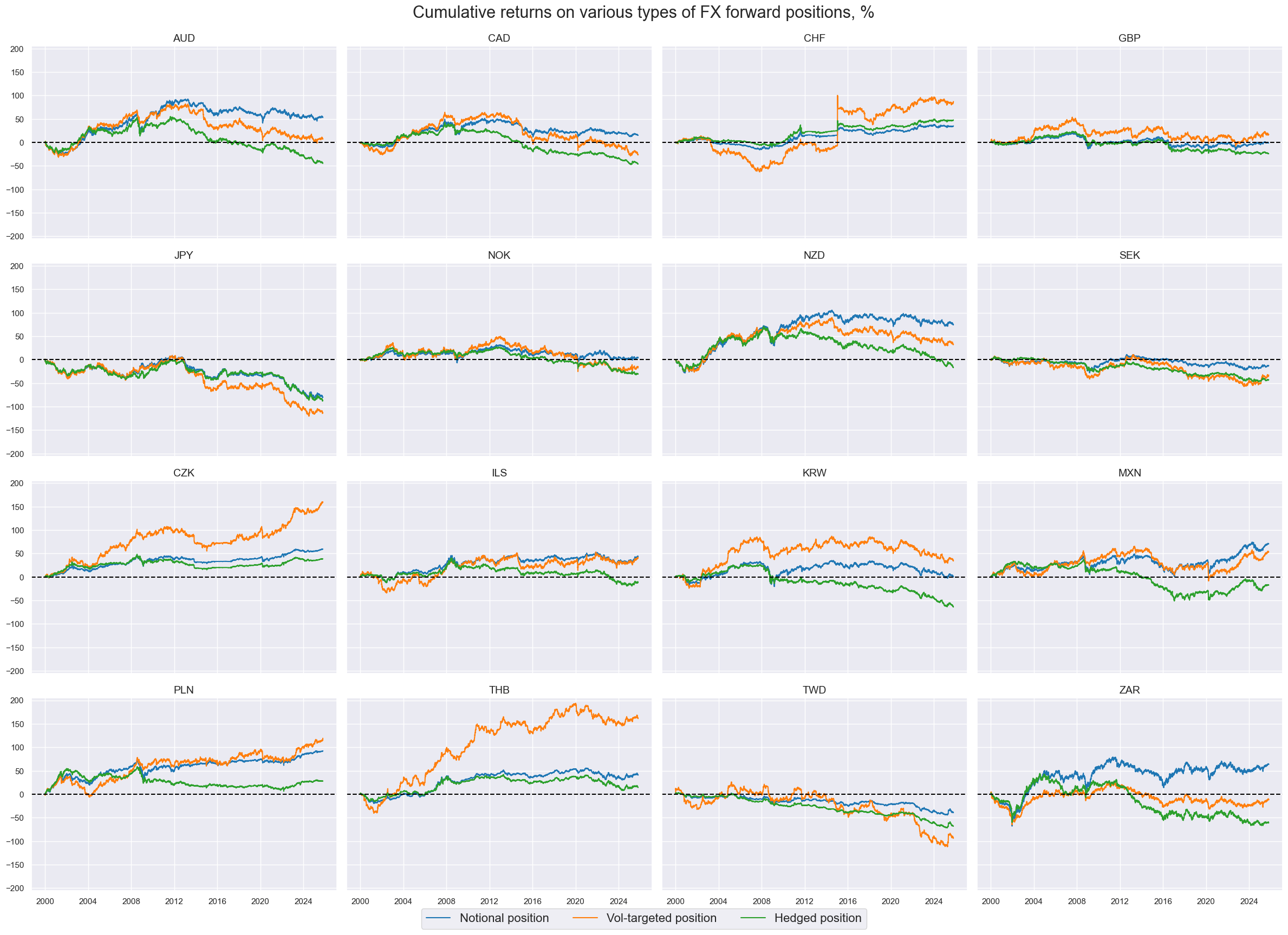 https://macrosynergy.com/notebooks.build/data-science/fx-signals-with-ml-and-common-sense/_images/b9ad58105cac332d6a1a52c98e6385ca11fcfd8bf7d7bc45c4a5d0151c17a931.png