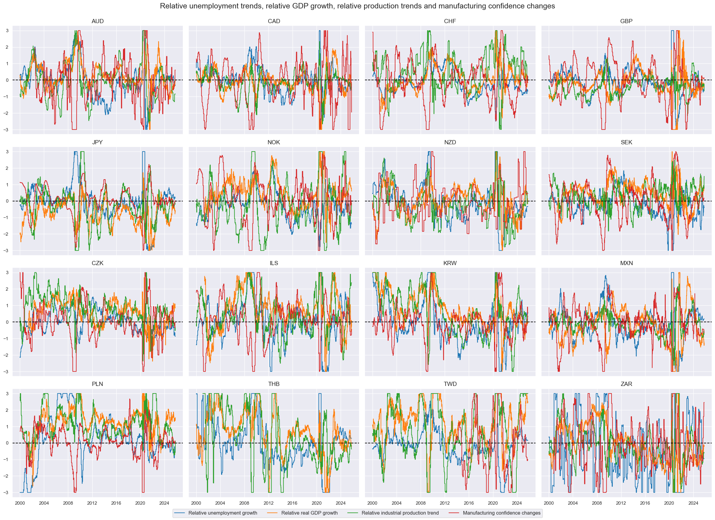 https://macrosynergy.com/notebooks.build/data-science/fx-signals-with-ml-and-common-sense/_images/e27a4437873513fe2574884f9ad34d921775c07f547be866430094f9f9031c0e.png