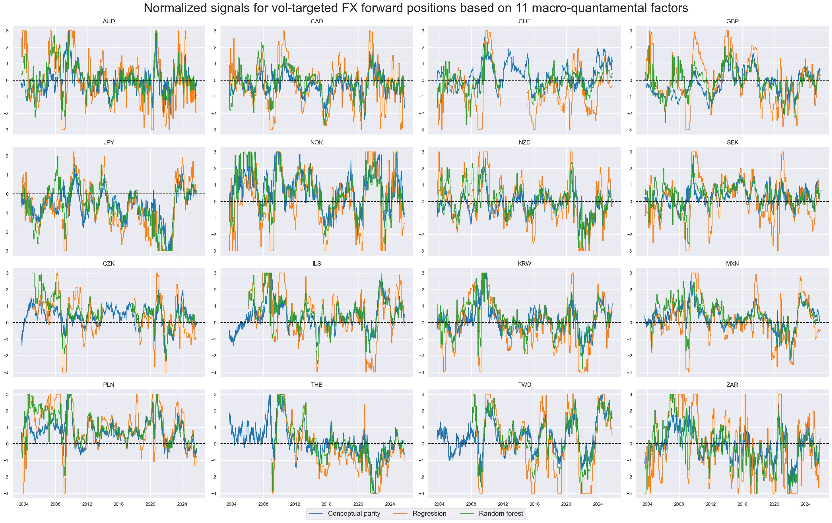 https://macrosynergy.com/notebooks.build/data-science/fx-signals-with-ml-and-common-sense/_images/e46a4399f14c5c371b7de69f1bdff2fc9822b4cb846a9956628a062bff4cfd8d.png
