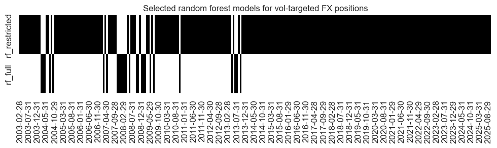 https://macrosynergy.com/notebooks.build/data-science/fx-signals-with-ml-and-common-sense/_images/e684c41b4be2d94fc9fd14ec210bf59a6aff001b5759676d3c6610916fc0b7f0.png