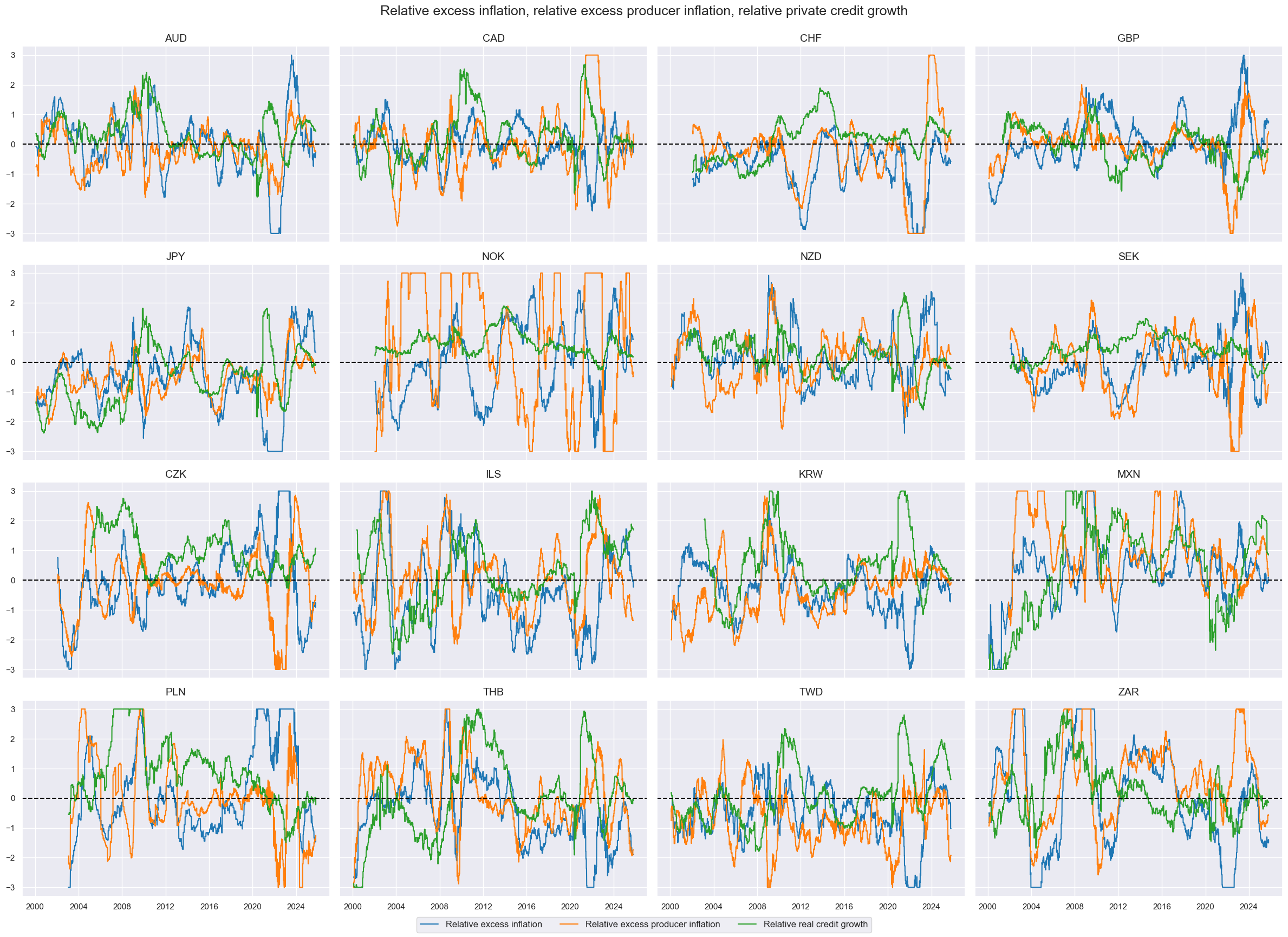 https://macrosynergy.com/notebooks.build/data-science/fx-signals-with-ml-and-common-sense/_images/e7db5bc125e321fdcda600a5ab30d03f75060b5a272b6f800c37defbd36dfa85.png