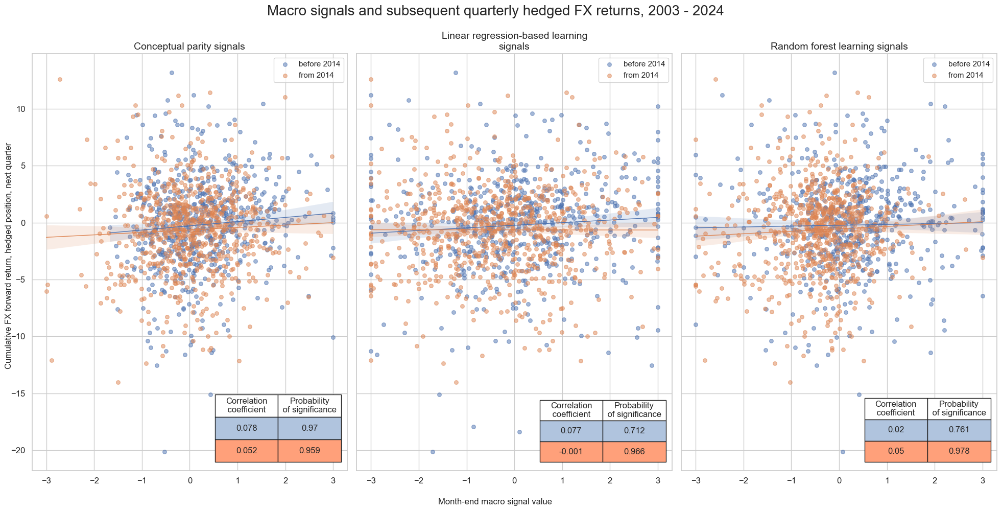 https://macrosynergy.com/notebooks.build/data-science/fx-signals-with-ml-and-common-sense/_images/e9d8bdaa8a0cb94be0349c49791b7f0870bed8793f90cdc13bb522b32b8b3e8b.png