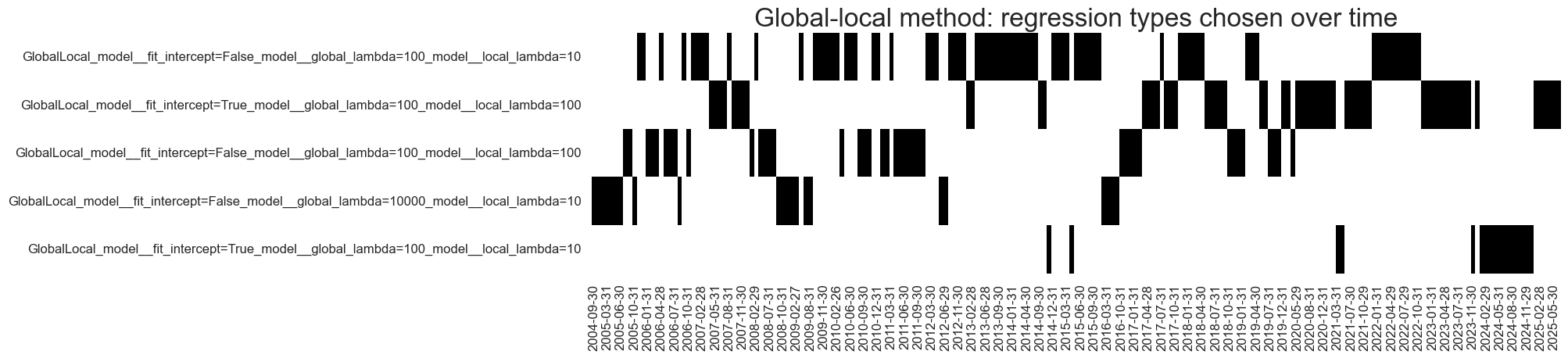 https://macrosynergy.com/notebooks.build/data-science/ml-for-international-trading-strategies/_images/0888b3342ad230a1224b5a22b553a83046bd2ef604c84f89dfaa3d406358cdb6.png