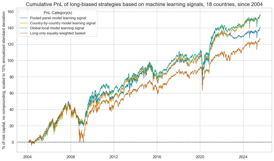https://macrosynergy.com/notebooks.build/data-science/ml-for-international-trading-strategies/_images/0a0efde73c5a4ae6fc867d204c83e7127232c9948c3e2744256ac2f581d59e9a.png