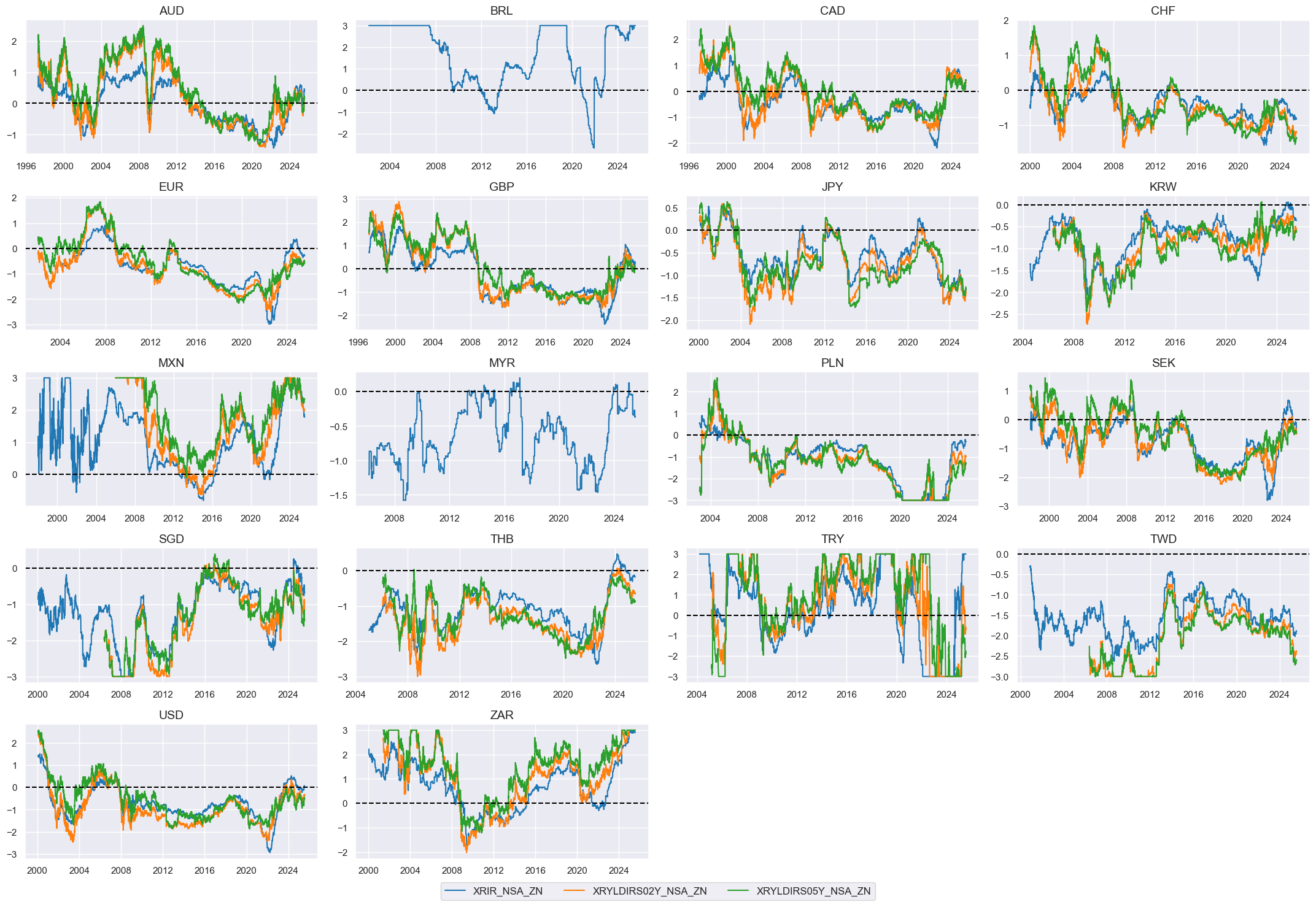 https://macrosynergy.com/notebooks.build/data-science/ml-for-international-trading-strategies/_images/1919fa47cbf89d6a95708270e07a9d34e8ea359dbc7678ea52b045c4a015936d.png