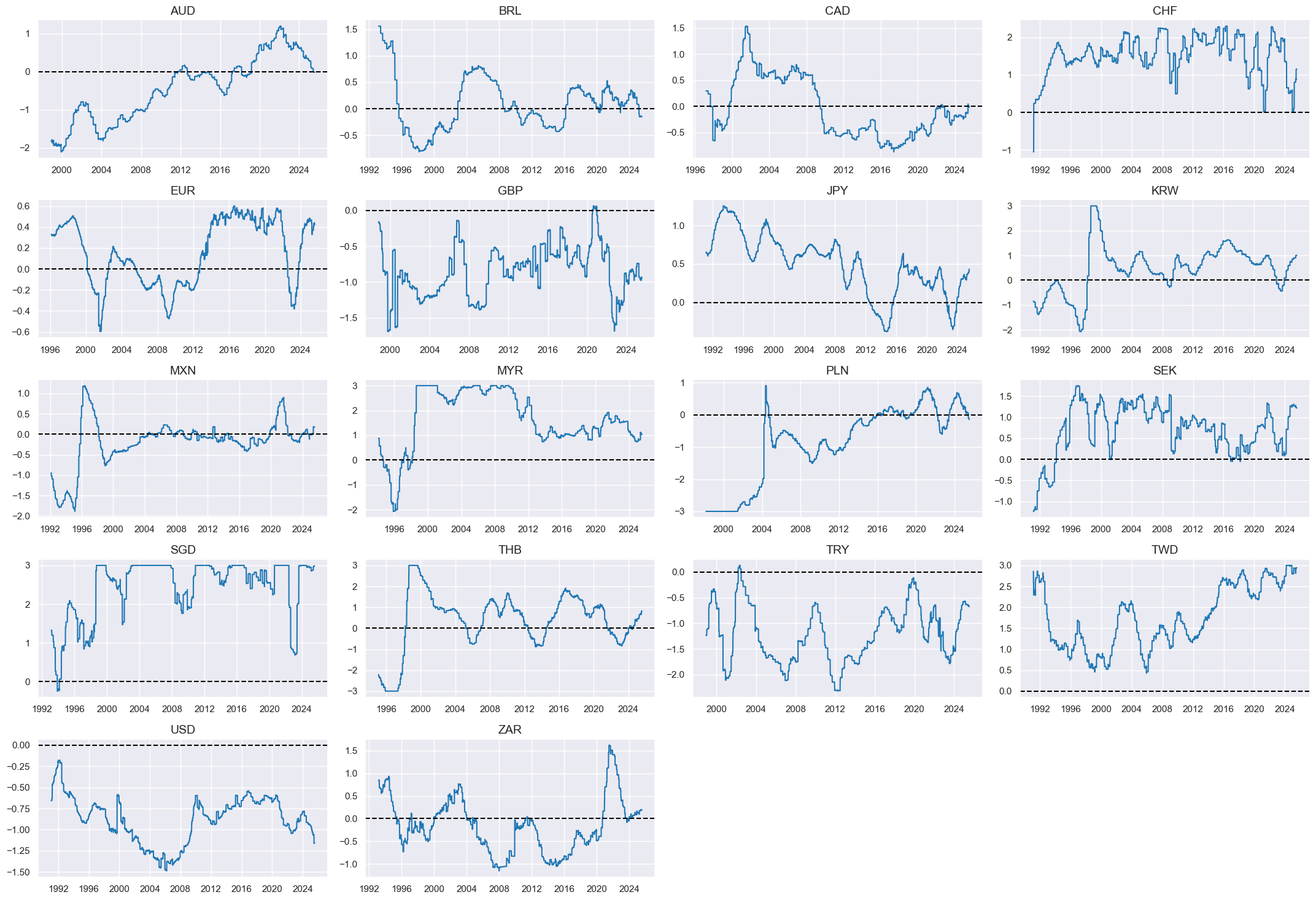 https://macrosynergy.com/notebooks.build/data-science/ml-for-international-trading-strategies/_images/19605f73a521c92f6fdccdd8e18c8a8e7af038f0053d7ef50e8bdf807ac708f2.png