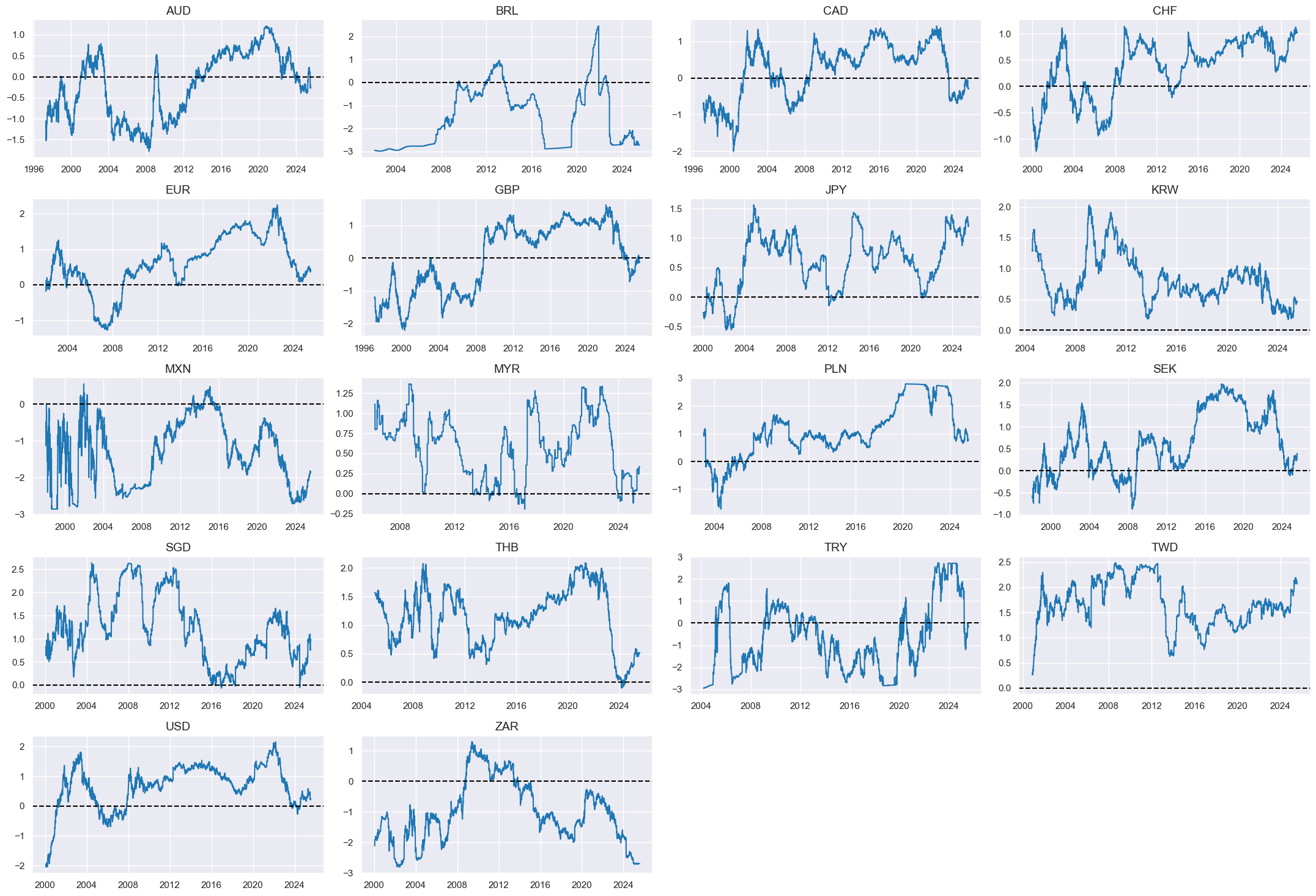 https://macrosynergy.com/notebooks.build/data-science/ml-for-international-trading-strategies/_images/20657d9800cd03c0f414f85089a8a41b0edc7a4a83c9d0a8f550ebfbc08cca73.png