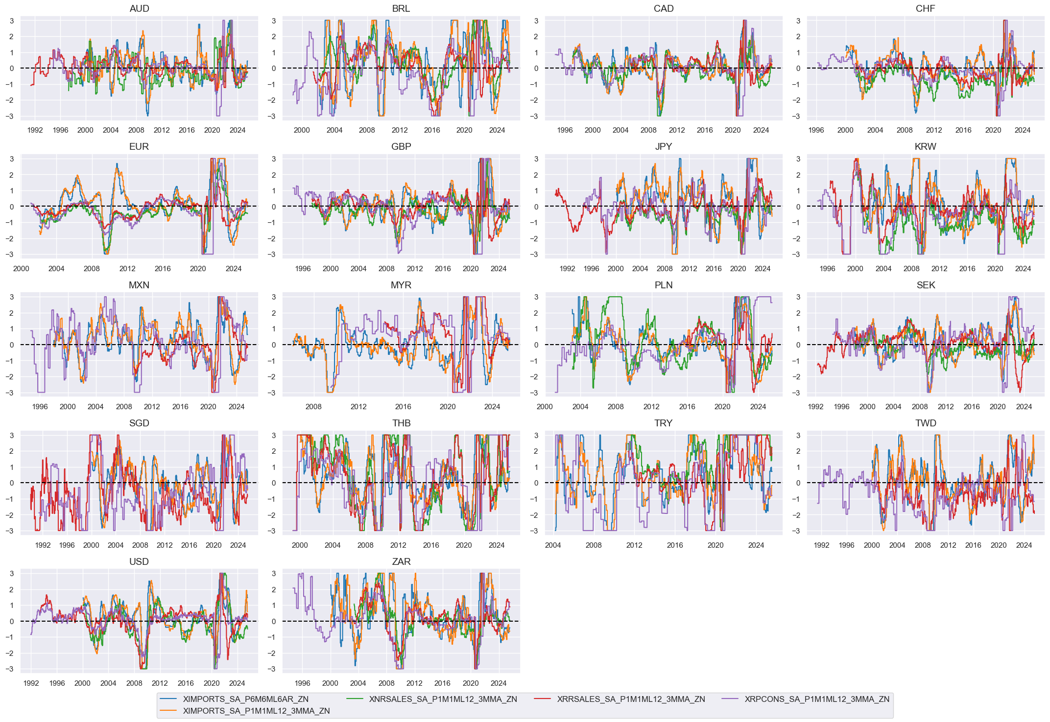 https://macrosynergy.com/notebooks.build/data-science/ml-for-international-trading-strategies/_images/2644f2781e8d594ff8325e2153a53d8d17c2352b8694a756264524b03793b059.png