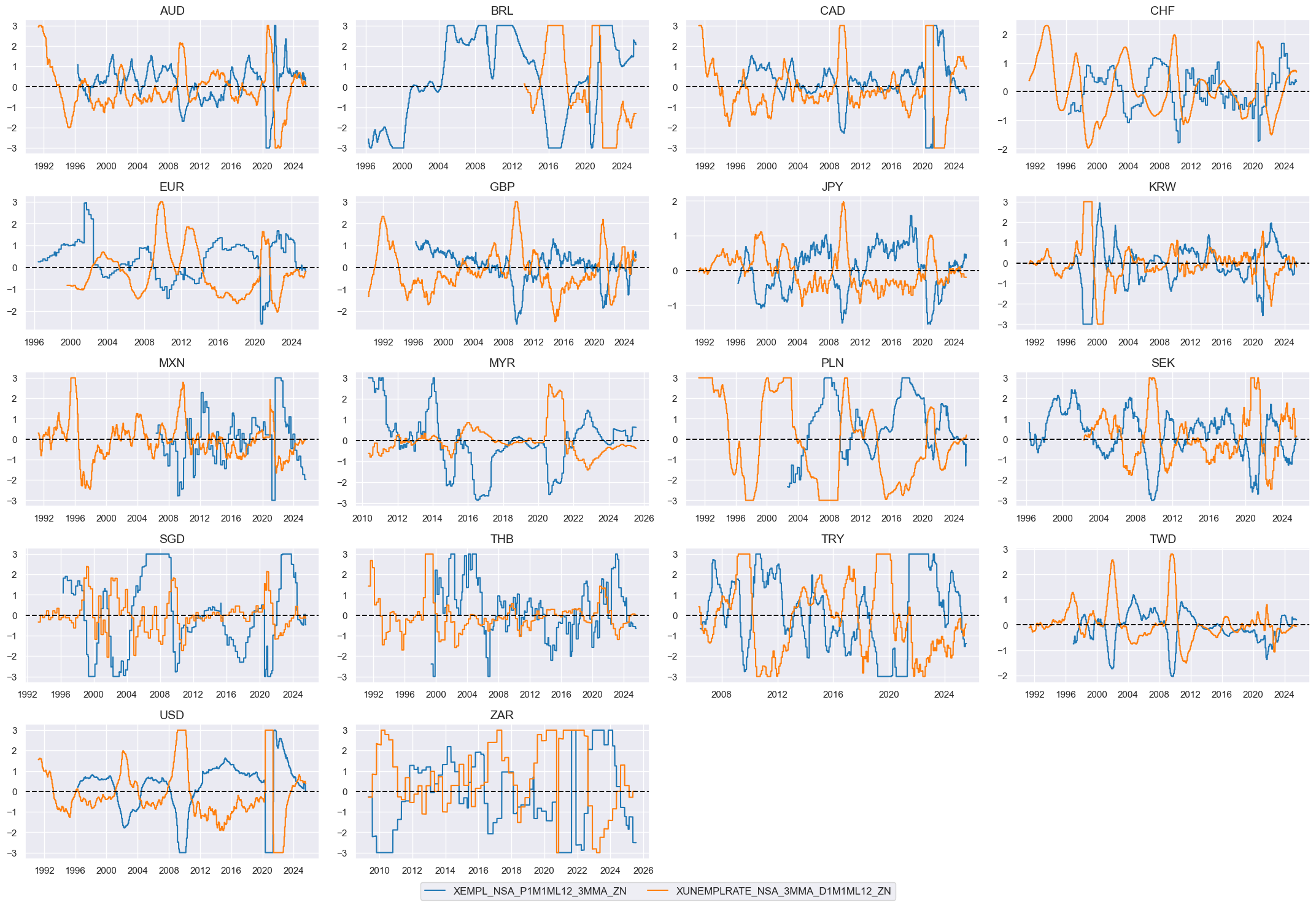 https://macrosynergy.com/notebooks.build/data-science/ml-for-international-trading-strategies/_images/278984cb644f8016635c6190019592466774e2db29e9d835688adb0edf85dc9e.png