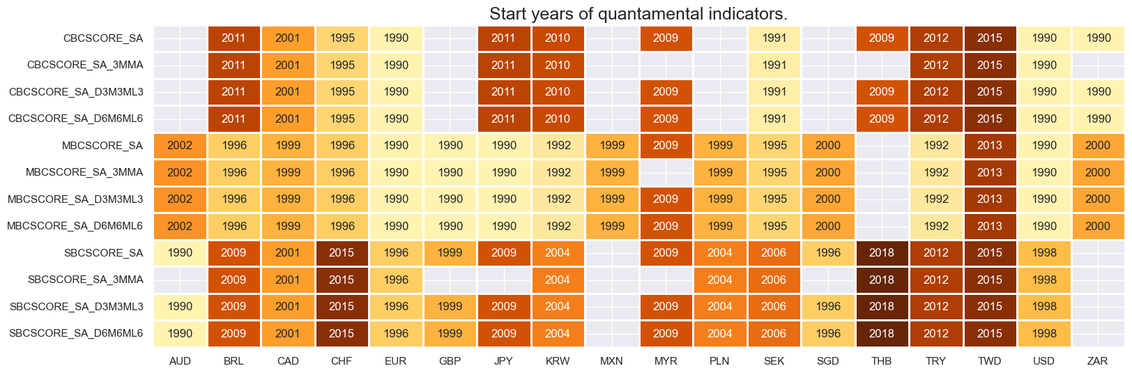 https://macrosynergy.com/notebooks.build/data-science/ml-for-international-trading-strategies/_images/2af2de1d5f7262381e0d404c3e64fc27a8a794cba5d38f61e24a3251e9864de0.png