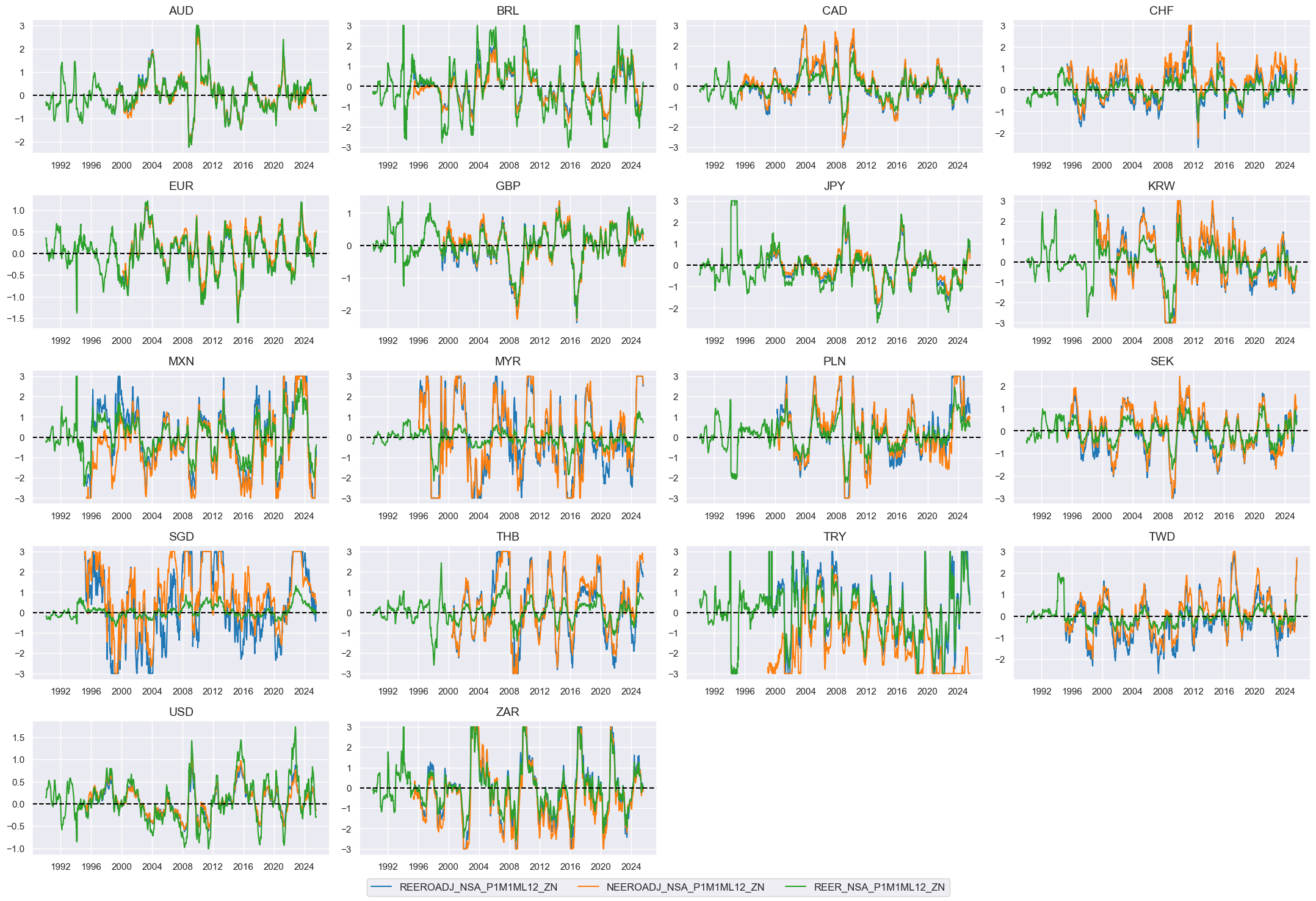 https://macrosynergy.com/notebooks.build/data-science/ml-for-international-trading-strategies/_images/2bd07cb6247976008cfc6545e4780e7a6ead70c058a7483ad5b055bcb6aaa570.png