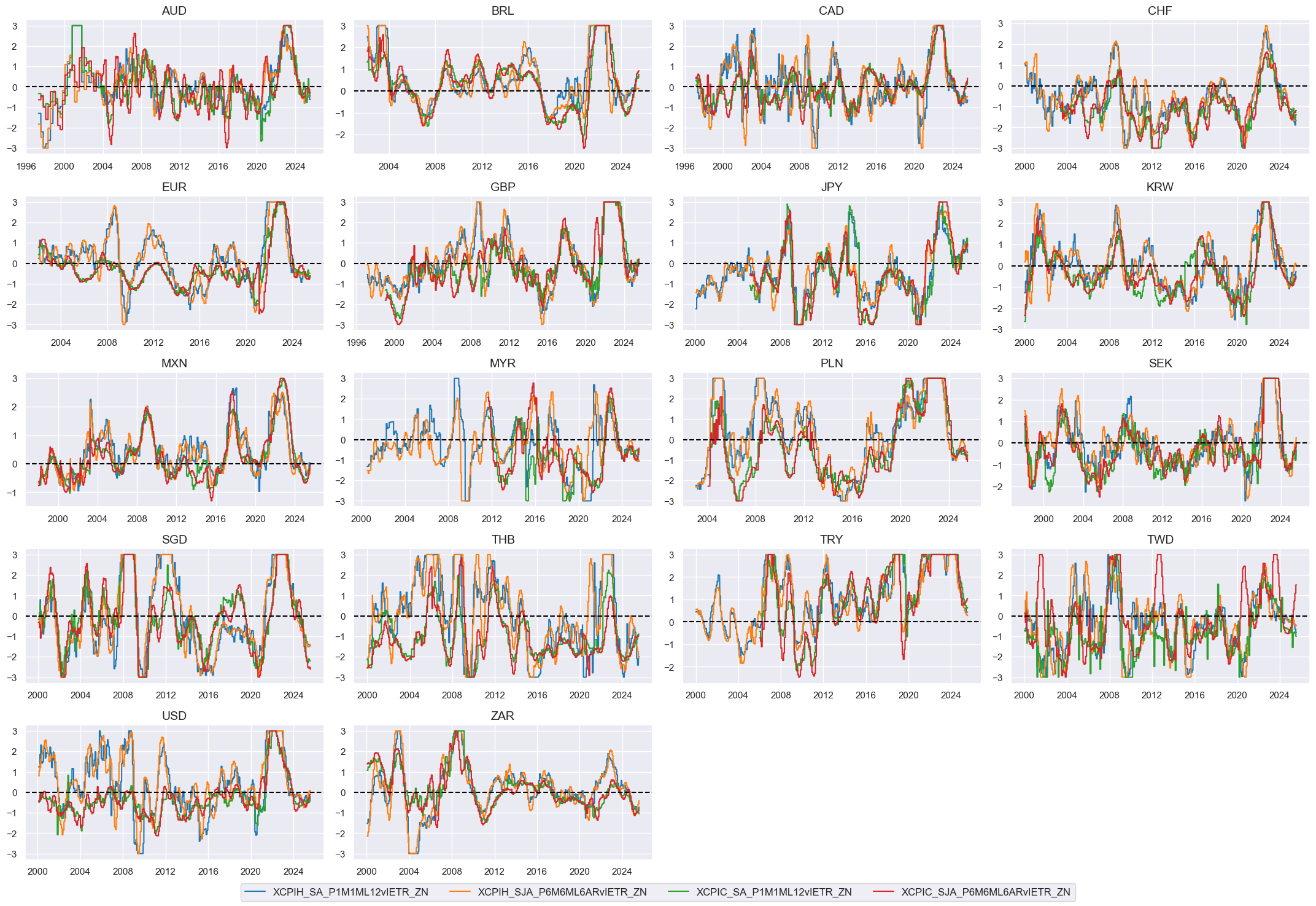 https://macrosynergy.com/notebooks.build/data-science/ml-for-international-trading-strategies/_images/2f6ede1a6c5d2dca5d088accb1c06dd5cf8022dbdbd90f0ab6cd3d4cd0567b68.png