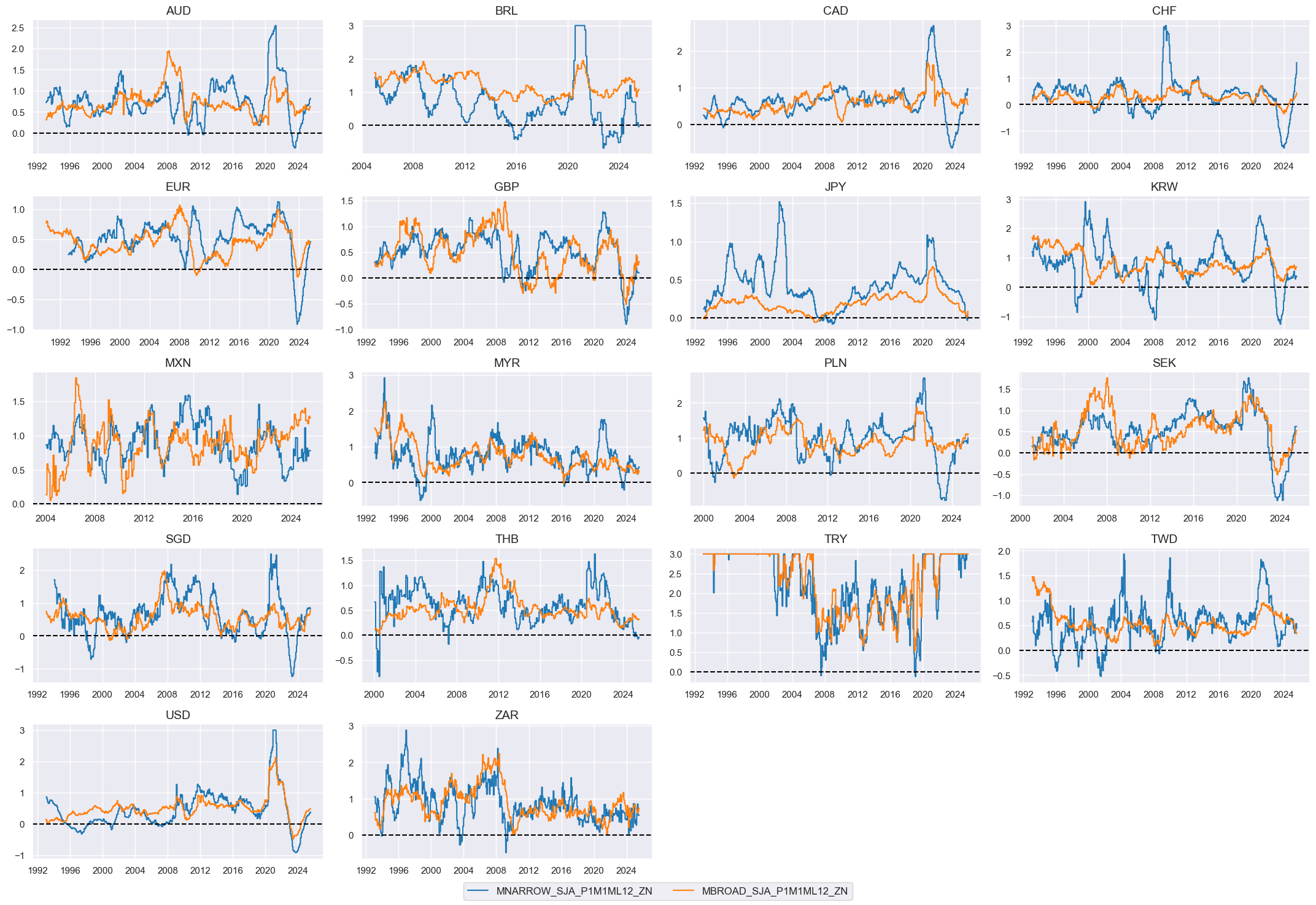 https://macrosynergy.com/notebooks.build/data-science/ml-for-international-trading-strategies/_images/3ec9786b6426d8d29866ad08470ba2af17cc27f659941f719c055304b8943d08.png