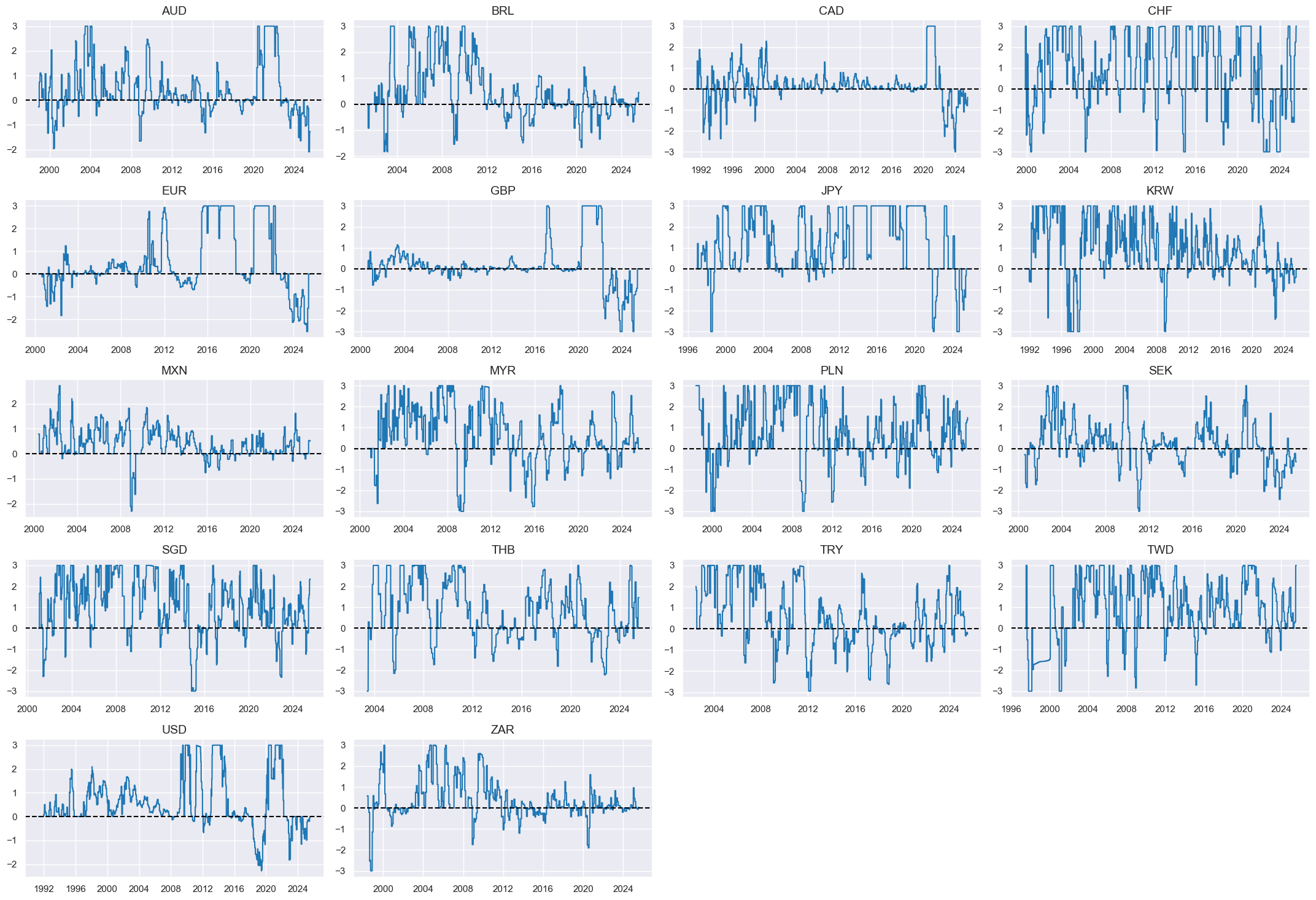 https://macrosynergy.com/notebooks.build/data-science/ml-for-international-trading-strategies/_images/465610d93b12538d5609dfb97d2dc159e13688cd268a9085c81160fd6df978ae.png