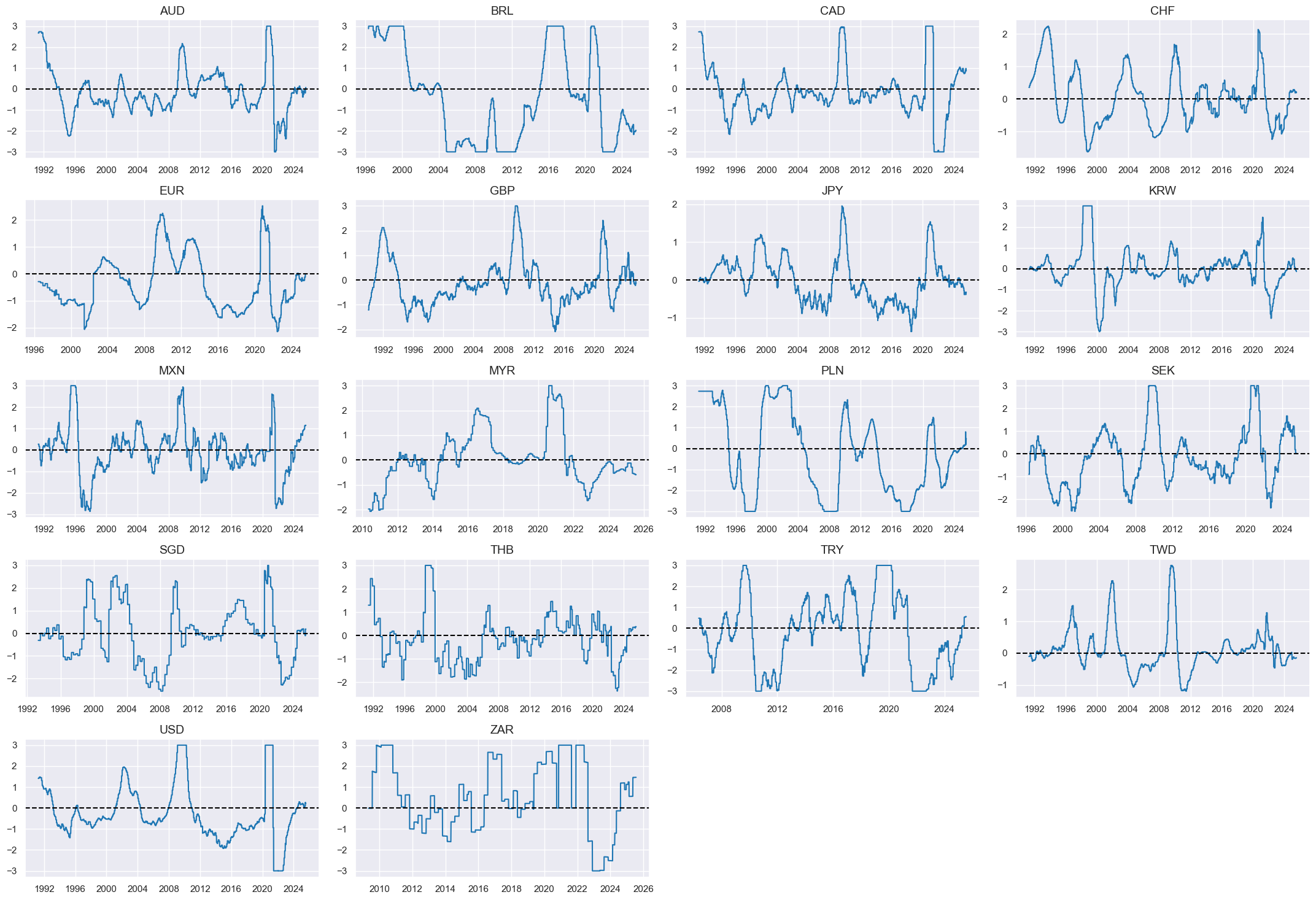 https://macrosynergy.com/notebooks.build/data-science/ml-for-international-trading-strategies/_images/4f04a1eb748af5cff8fd6b7a5fe2b2575f572a7e5d6e2743cc635fa70dd6c66b.png
