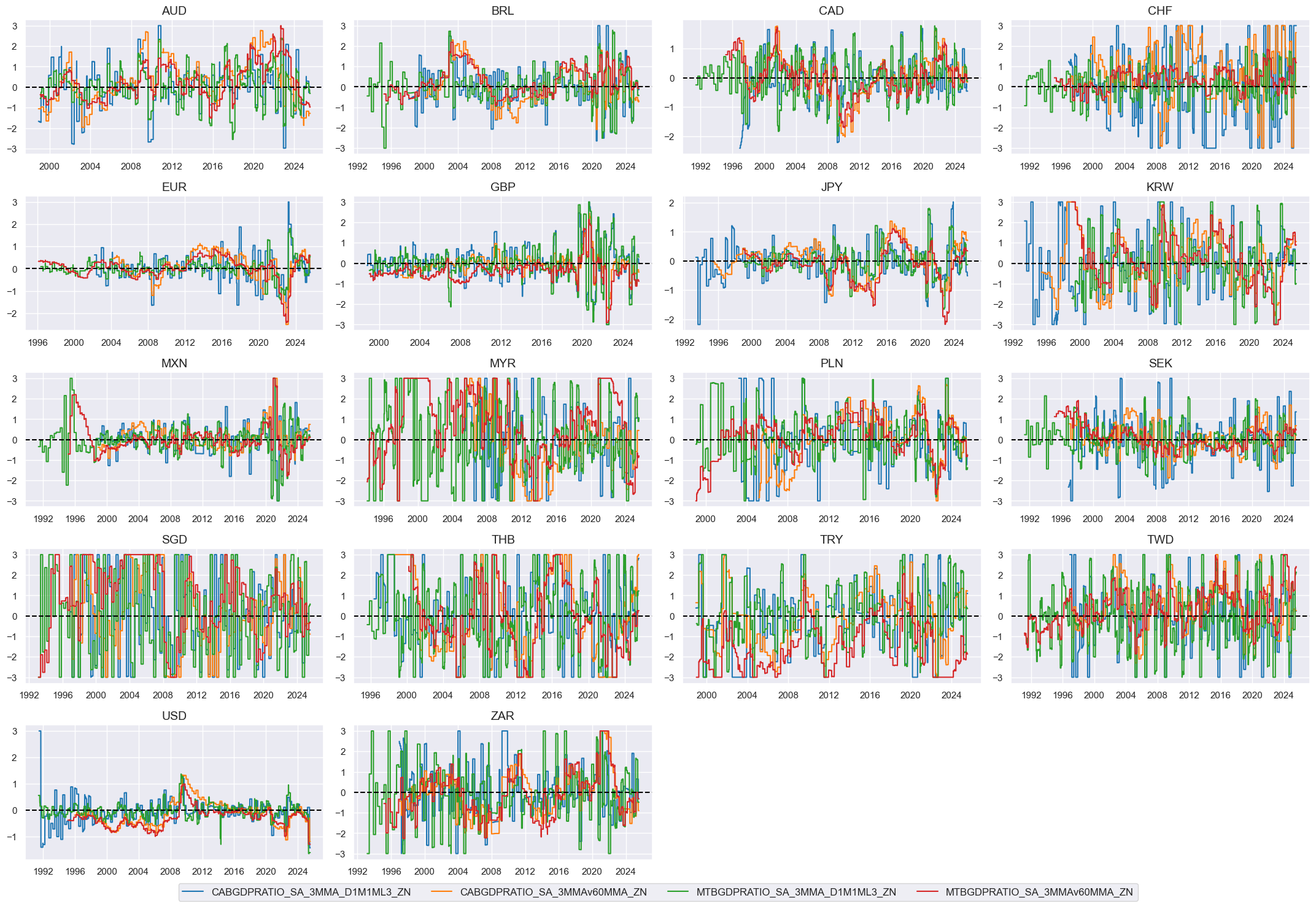 https://macrosynergy.com/notebooks.build/data-science/ml-for-international-trading-strategies/_images/5205a916f49e340ea50d4fdcc3c238a4887bfe3c74656cd85db5a1fec7d15e74.png