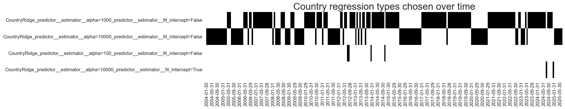 https://macrosynergy.com/notebooks.build/data-science/ml-for-international-trading-strategies/_images/523d270328e6cf656e95d671f2f2c12d5feccefebd0f600c2b94bd8dda22143e.png