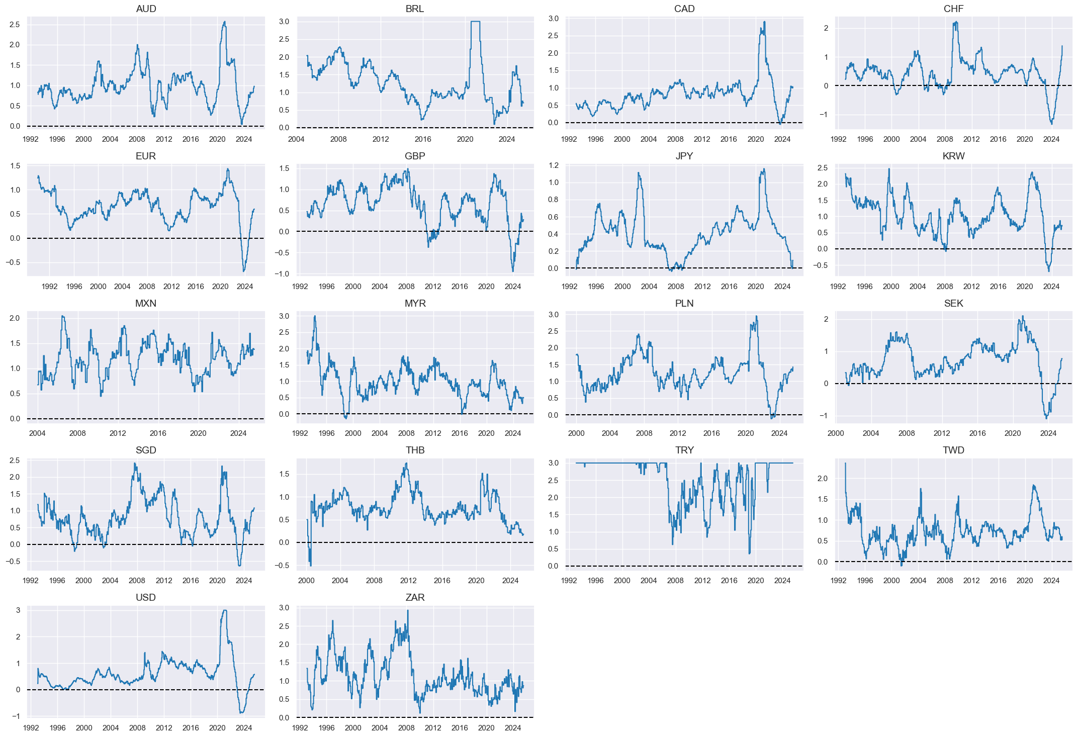 https://macrosynergy.com/notebooks.build/data-science/ml-for-international-trading-strategies/_images/54c55db057a234800e2e78b5fc031603b0290e84d0478fccd9e72fb72491e9bc.png