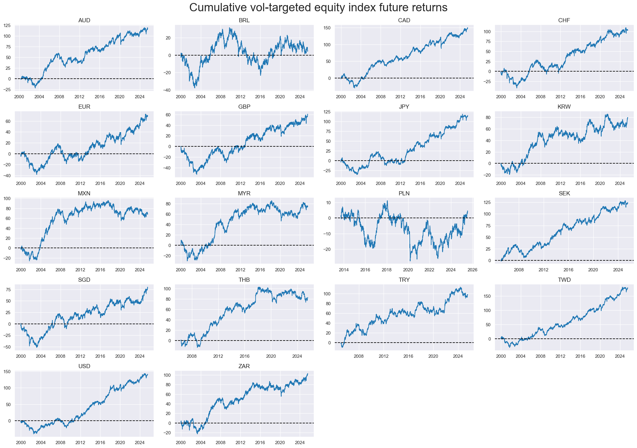 https://macrosynergy.com/notebooks.build/data-science/ml-for-international-trading-strategies/_images/592be1cbfcfc2f4af154a921786855110a1bff052d0f888726cabb3fe3a80b67.png