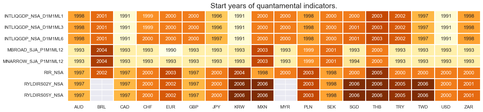https://macrosynergy.com/notebooks.build/data-science/ml-for-international-trading-strategies/_images/768fd5e36850118f918f505f1fa944031f095e6384cb9b43c702611895564672.png