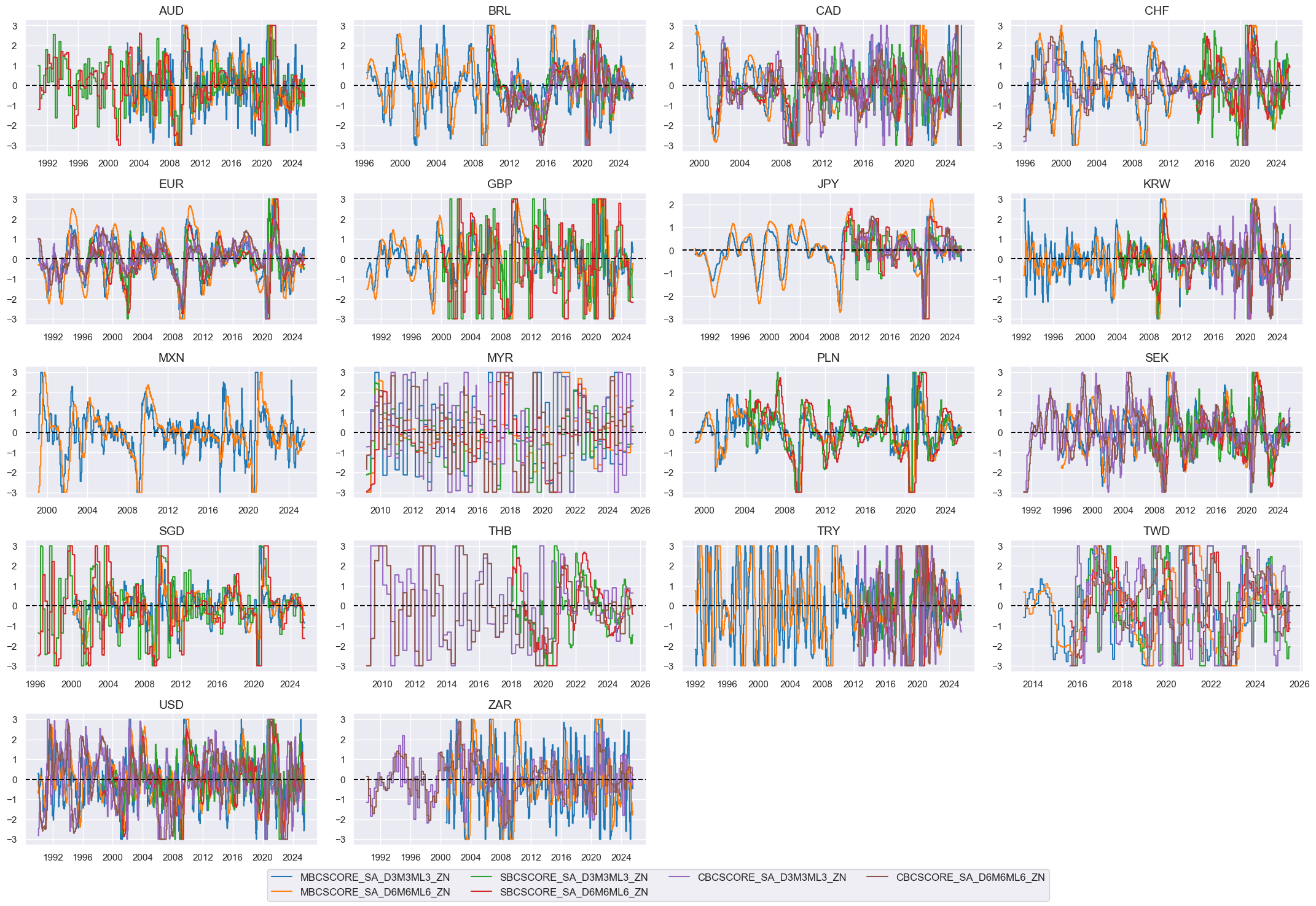 https://macrosynergy.com/notebooks.build/data-science/ml-for-international-trading-strategies/_images/7ec7b3a318807043d155bb771638d0b98bd6f4f44bf6a97d295a8856a3619e79.png