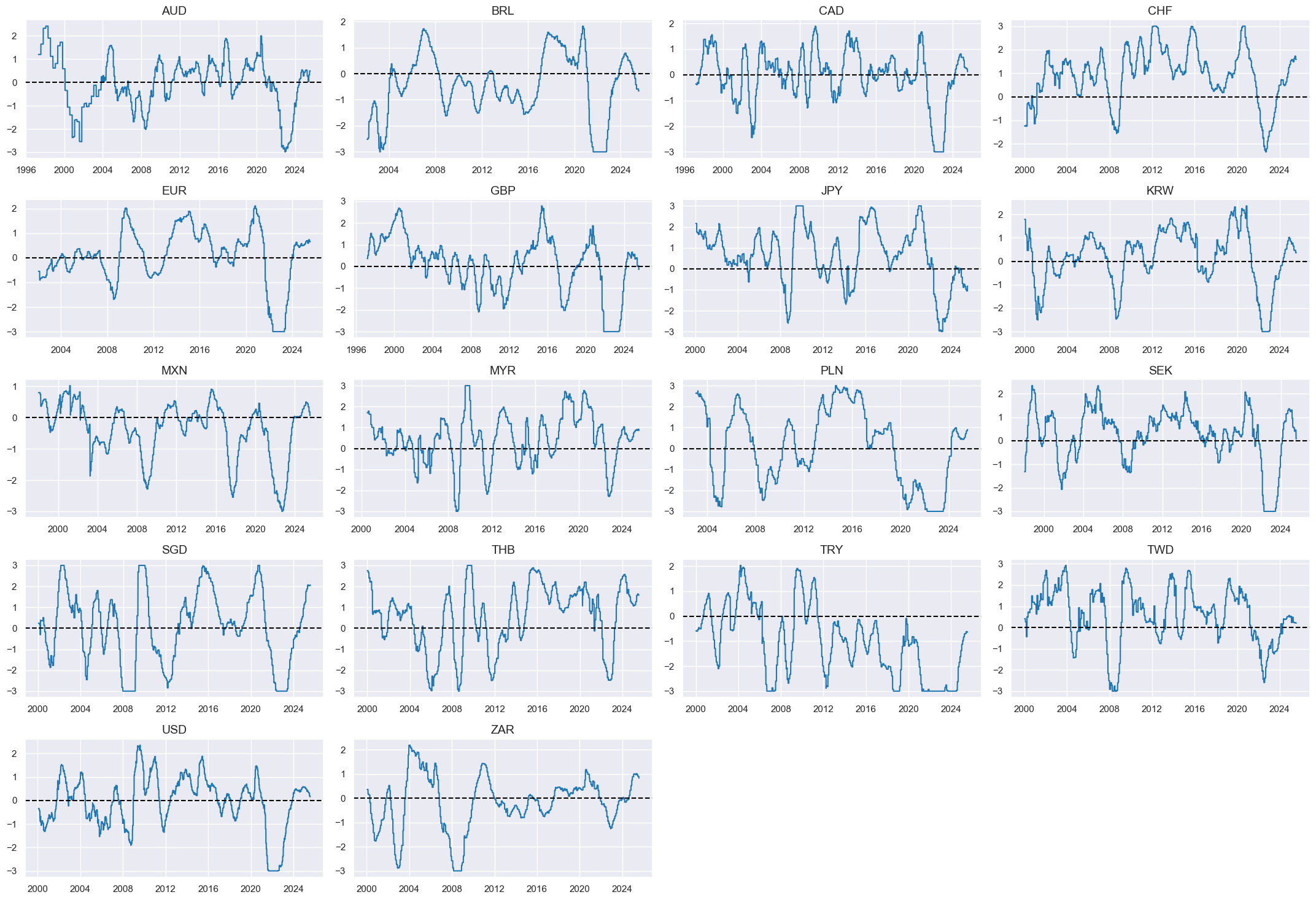 https://macrosynergy.com/notebooks.build/data-science/ml-for-international-trading-strategies/_images/85a2cf0b15021bbfb45c8348dab1c06e651cb754a756e33cb46919e7c1f5c678.png