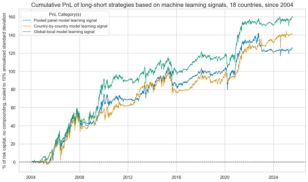 https://macrosynergy.com/notebooks.build/data-science/ml-for-international-trading-strategies/_images/88f683b65fa8aeaacc8269271ada0d6e01eba400085d5d83cfddada3c44158bc.png