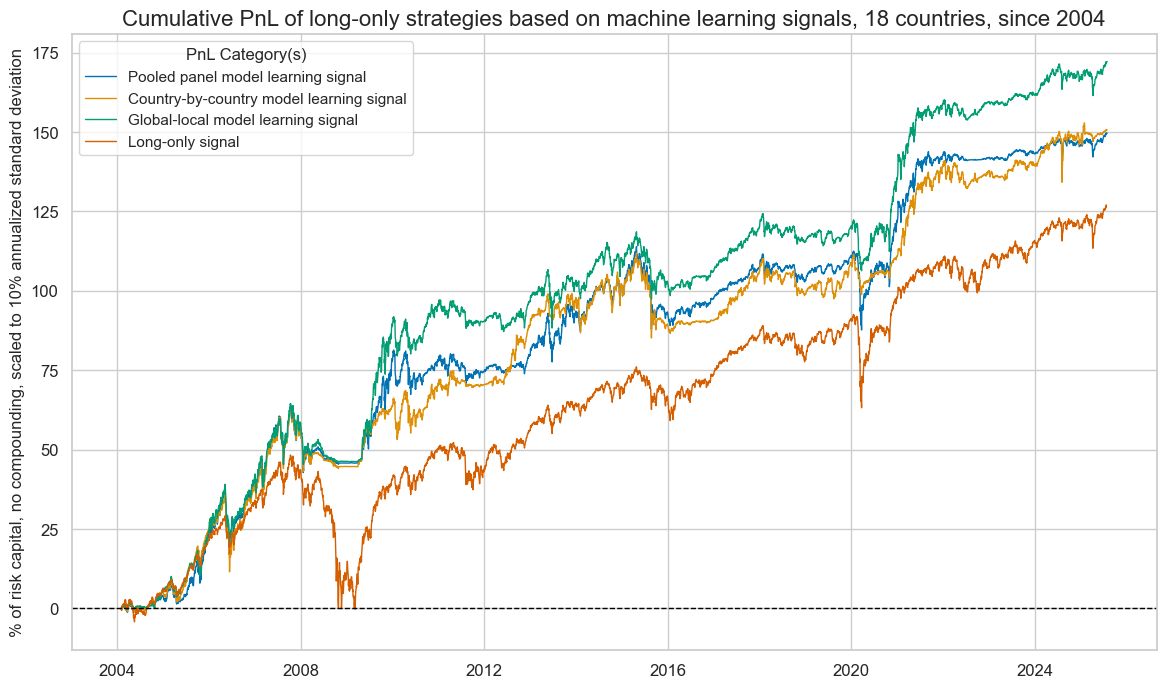 https://macrosynergy.com/notebooks.build/data-science/ml-for-international-trading-strategies/_images/91f4e397ab048e010e11537267ce6e536b9188a2a4b549a6adec64bcacd53620.png