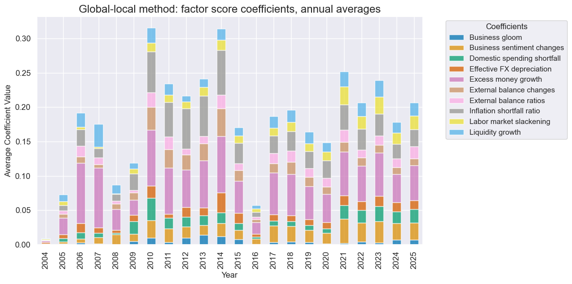 https://macrosynergy.com/notebooks.build/data-science/ml-for-international-trading-strategies/_images/b51fc8aef2537b657b6bd282bd4b7817ecced3e087c742bac9bf749838d2dbaf.png