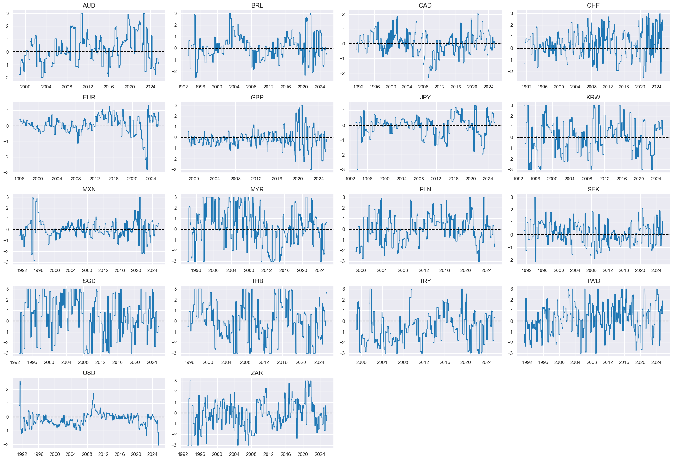 https://macrosynergy.com/notebooks.build/data-science/ml-for-international-trading-strategies/_images/b82449174291391af63d84f0195ba946b498ff471baa69d99a716e7ca31704c1.png