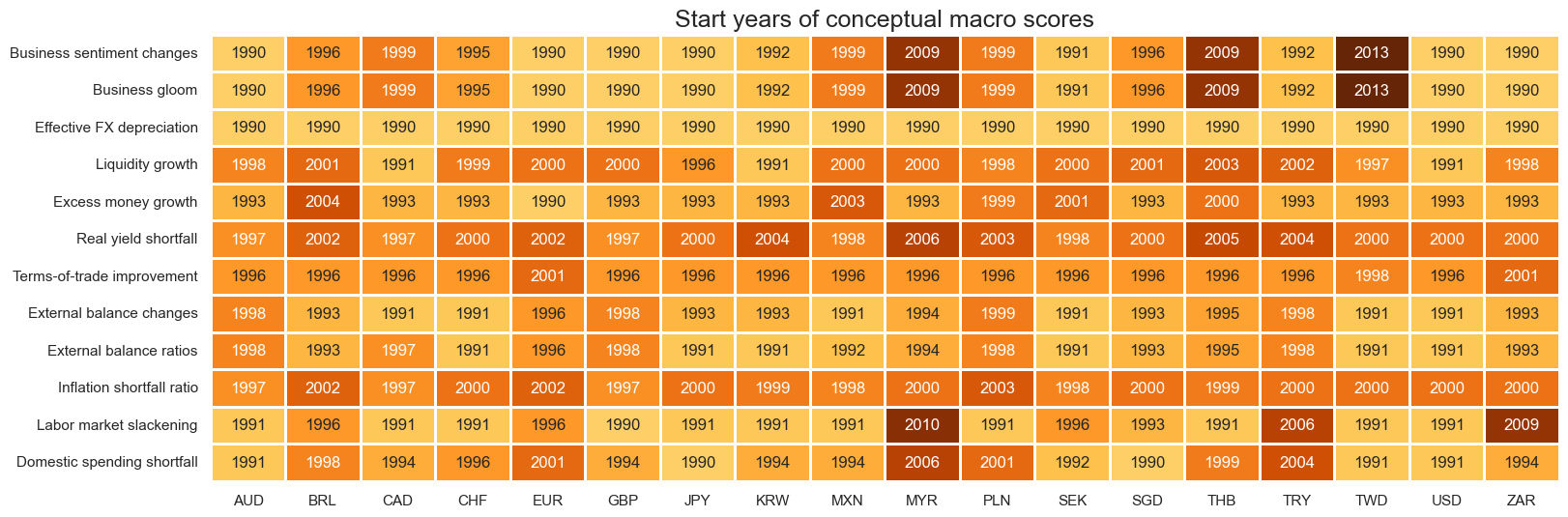 https://macrosynergy.com/notebooks.build/data-science/ml-for-international-trading-strategies/_images/c3617d7facf901cfdf4d1f34562f58b5cf1fd92cc0042bcca1ef516d7a581f3b.png