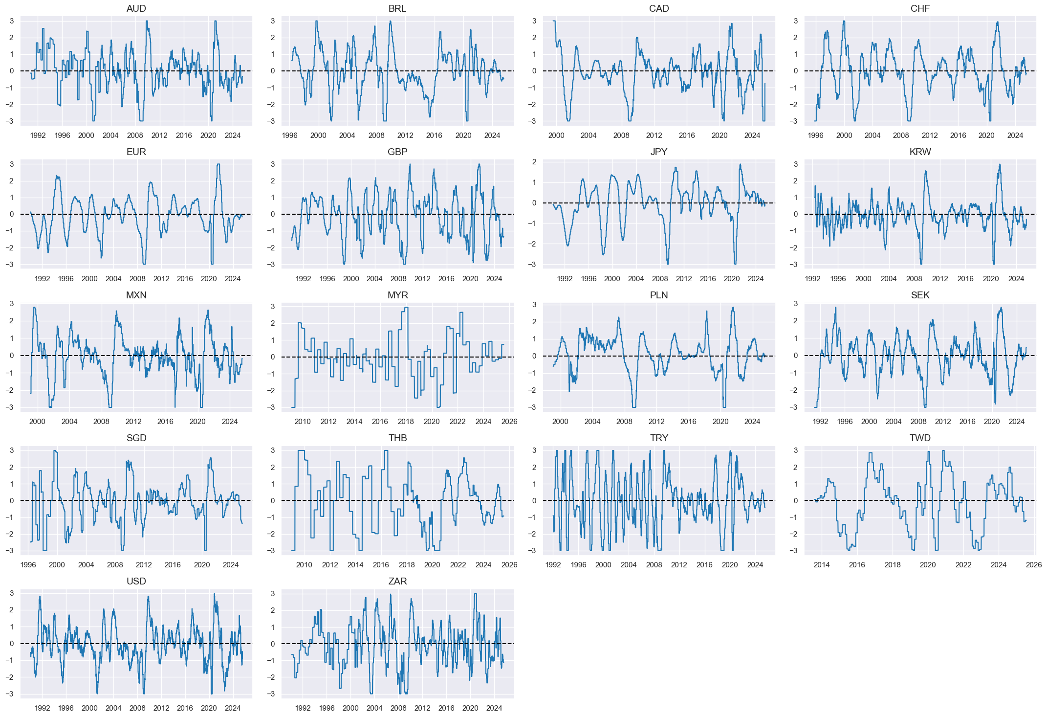 https://macrosynergy.com/notebooks.build/data-science/ml-for-international-trading-strategies/_images/c6cfa94abe88896bfaca2b28957bede3a6c683eb1269cd09305f1d83809bfb10.png