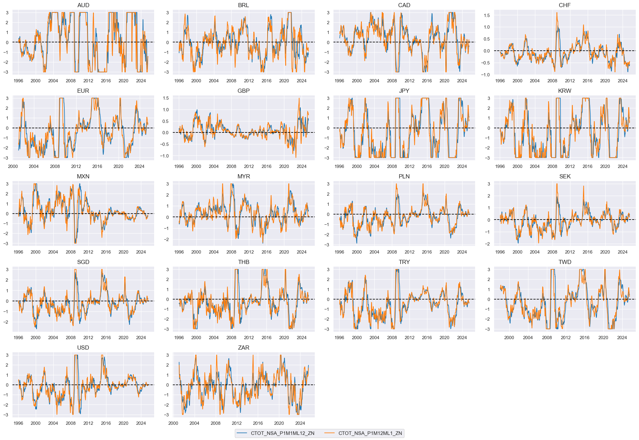 https://macrosynergy.com/notebooks.build/data-science/ml-for-international-trading-strategies/_images/c95d053d8c34909517189ebea98d9df20787b63682b14280d854b3ad8aea539f.png