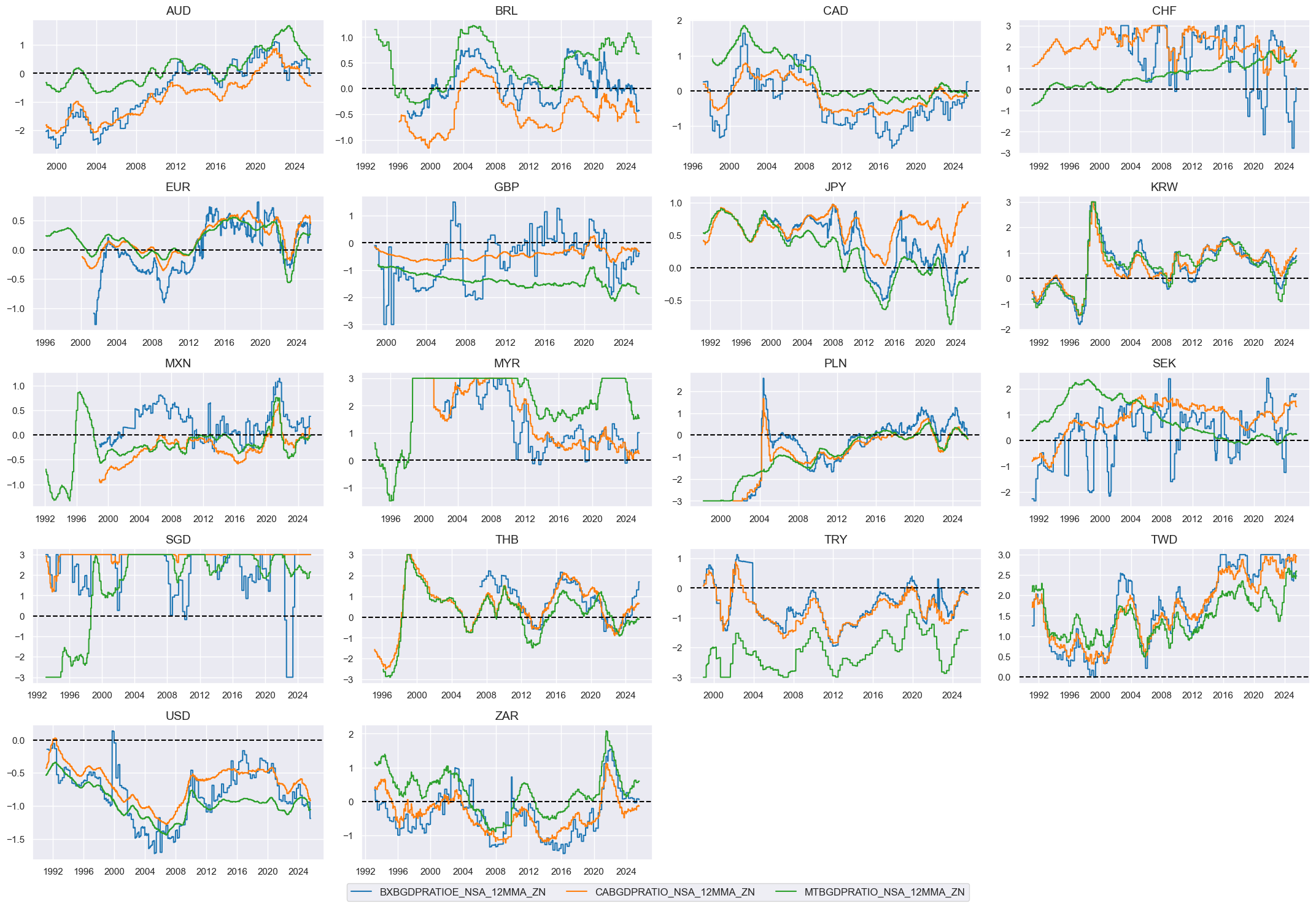 https://macrosynergy.com/notebooks.build/data-science/ml-for-international-trading-strategies/_images/cca290b368ba860bec157cced30fa75f7f034e9eb9930a7be1e457c57d76da14.png
