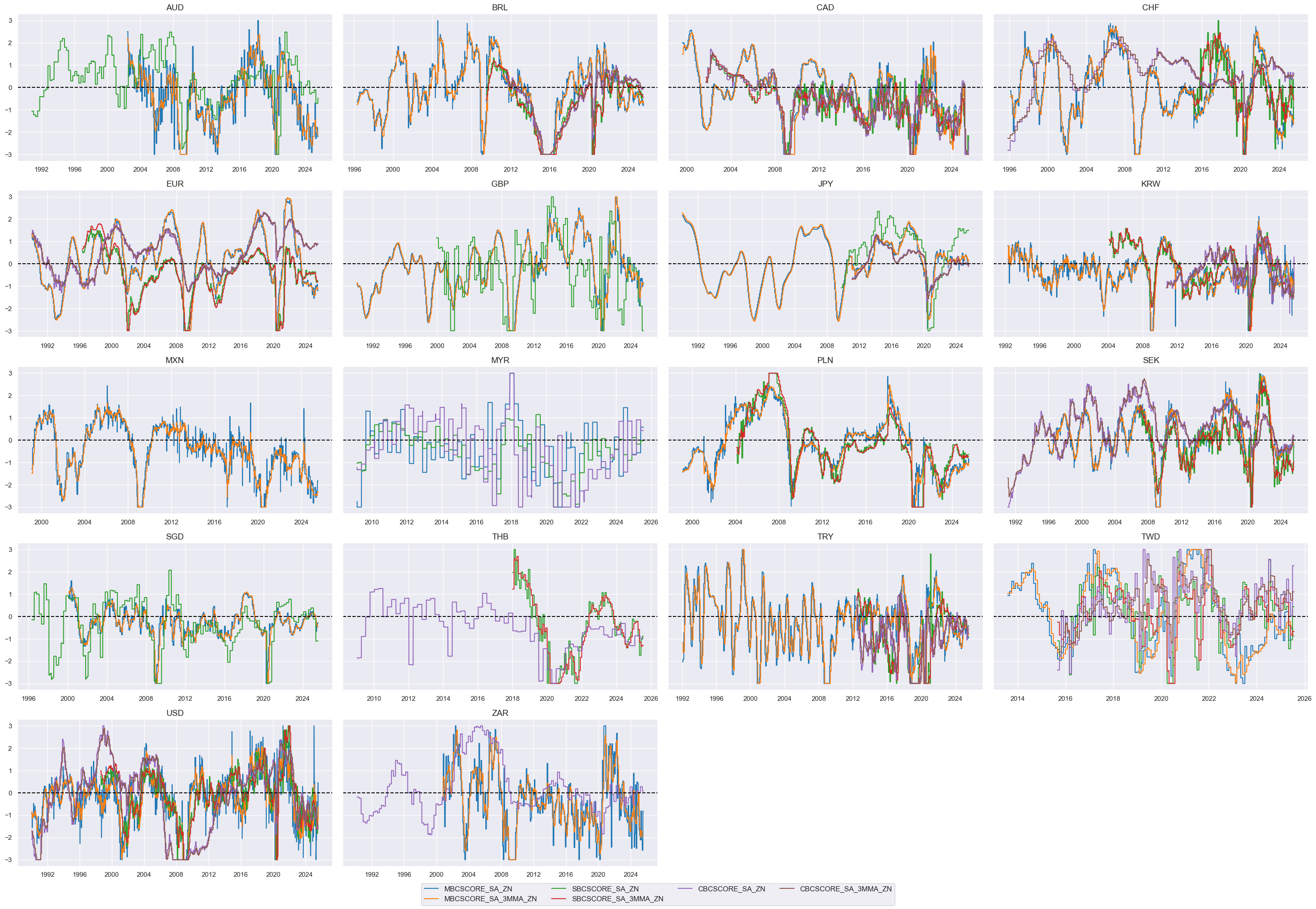 https://macrosynergy.com/notebooks.build/data-science/ml-for-international-trading-strategies/_images/d202ae8532c2593dd34af81ee1c6d495d131717e14afd92f0aca252c3c7a71f1.png