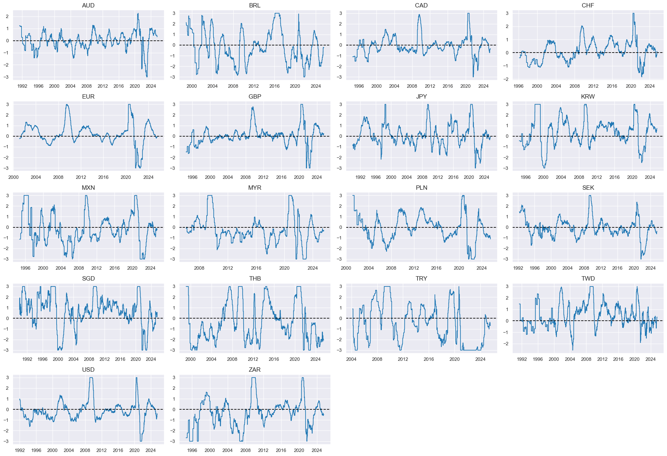 https://macrosynergy.com/notebooks.build/data-science/ml-for-international-trading-strategies/_images/d77e1a68a279ab6e422e7adc8c35ea819181c089dbb588d9ddfa736eedda57de.png